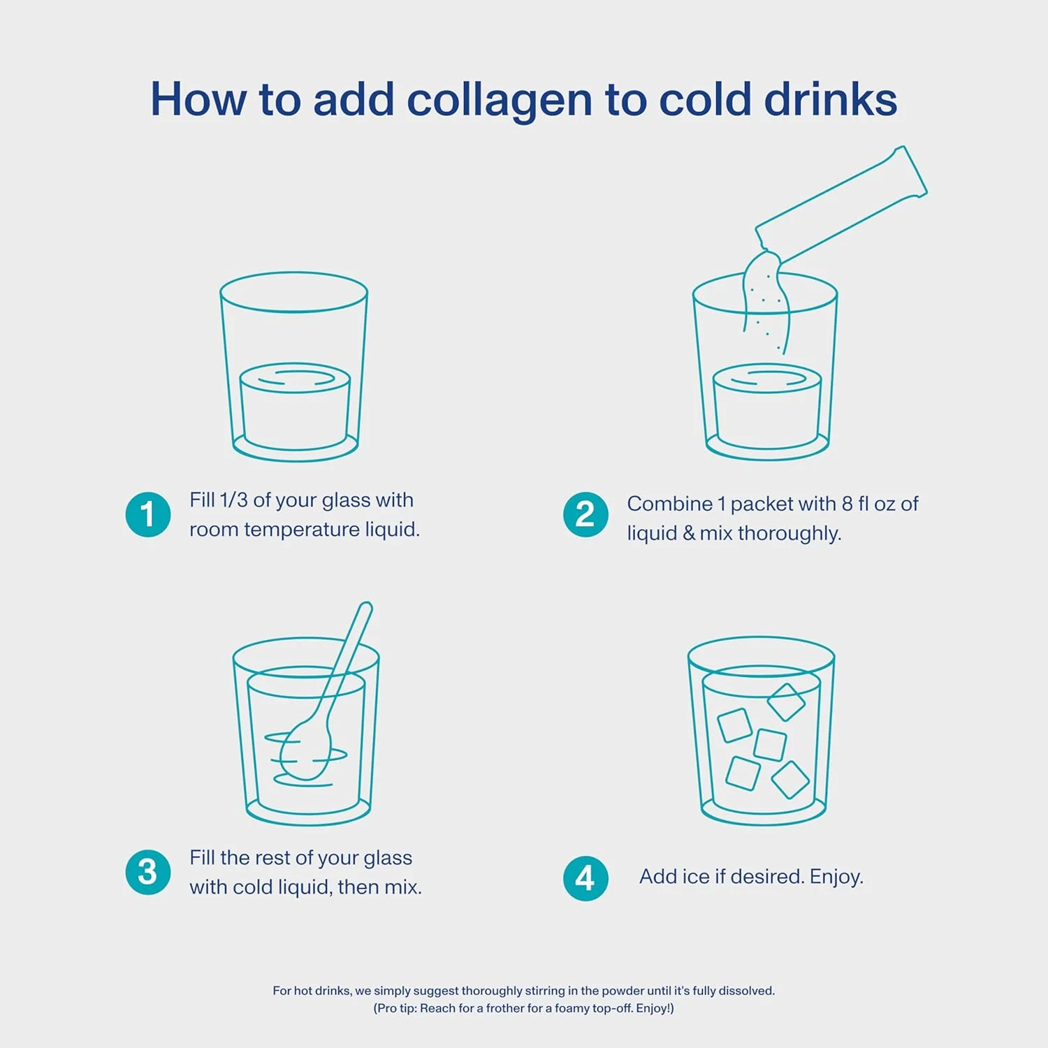 ویتال پروتئینز - مکمل کلاژن دریایی ضد پیری بدون طعم 20 167182 اینچ ویتال پروتئینز - مکمل کلاژن دریایی ضد پیری بدون طعم 20 167182 اینچ