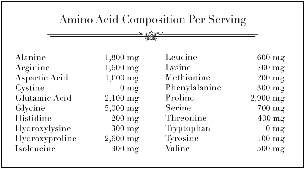پودر کلاژن پپتید هیدرولیز شده ارگانیک نورکال، تهیه شده از گاوهای تغذیه شده با علف، 340 گرم | 20 گرم پروتئین | مکمل های کتو هیدرولیز شده، تولید پروتئین برای استخوان ها، مفاصل، غضروف ها و تاندون های قوی و سالم پودر کلاژن پپتید هیدرولیز شده ارگانیک نورکال، تهیه شده از گاوهای تغذیه شده با علف، 340 گرم | 20 گرم پروتئین | مکمل های کتو هیدرولیز شده، تولید پروتئین برای استخوان ها، مفاصل، غضروف ها و تاندون های قوی و سالم