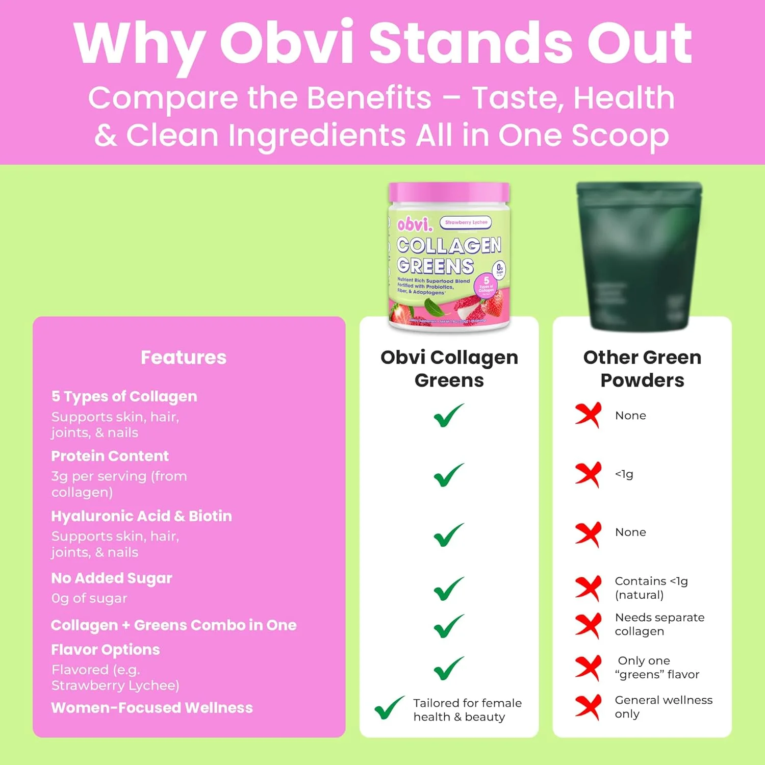 پودر سوپرفود سبزیجات ارگانیک Obvi Collagen Greens با پپتیدهای کلاژن | پروبیوتیک برای سلامت روده، پوست، مو، ناخن | بدون گلوتن، بدون شکر | طعم توت فرنگی و لیچی، 25 سروینگ