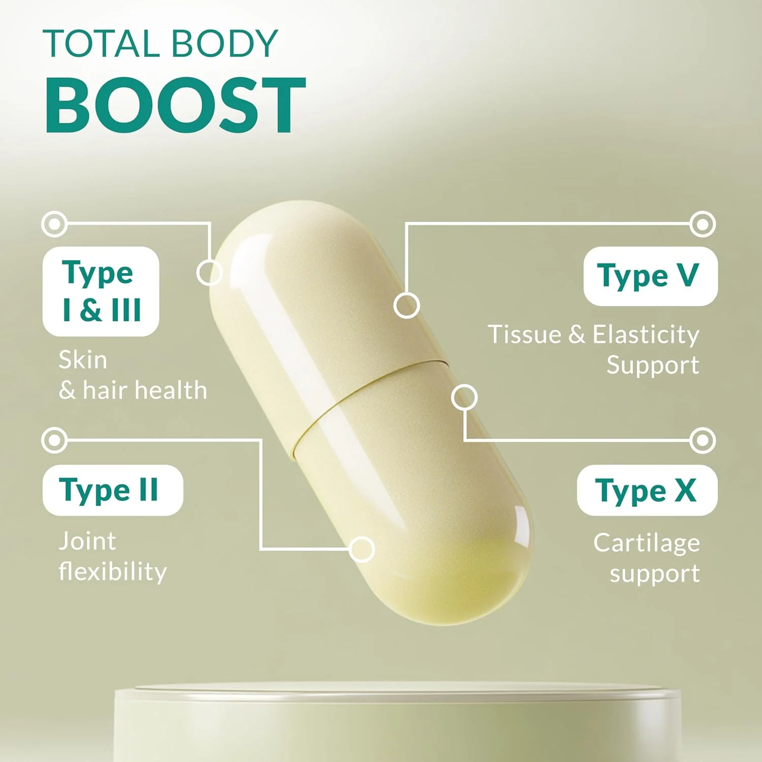 کپسول پروتئینی کلاژن طبیعی Multi Collagen 180 - کلاژن نوع I، II، III، V، X - ترکیب اختصاصی از پوست تخم مرغ، مرغ، ماهی وحشی و پپتیدهای کلاژن گوشت گاو تغذیه شده با علف - 2025 میلی گرم در هر وعده
