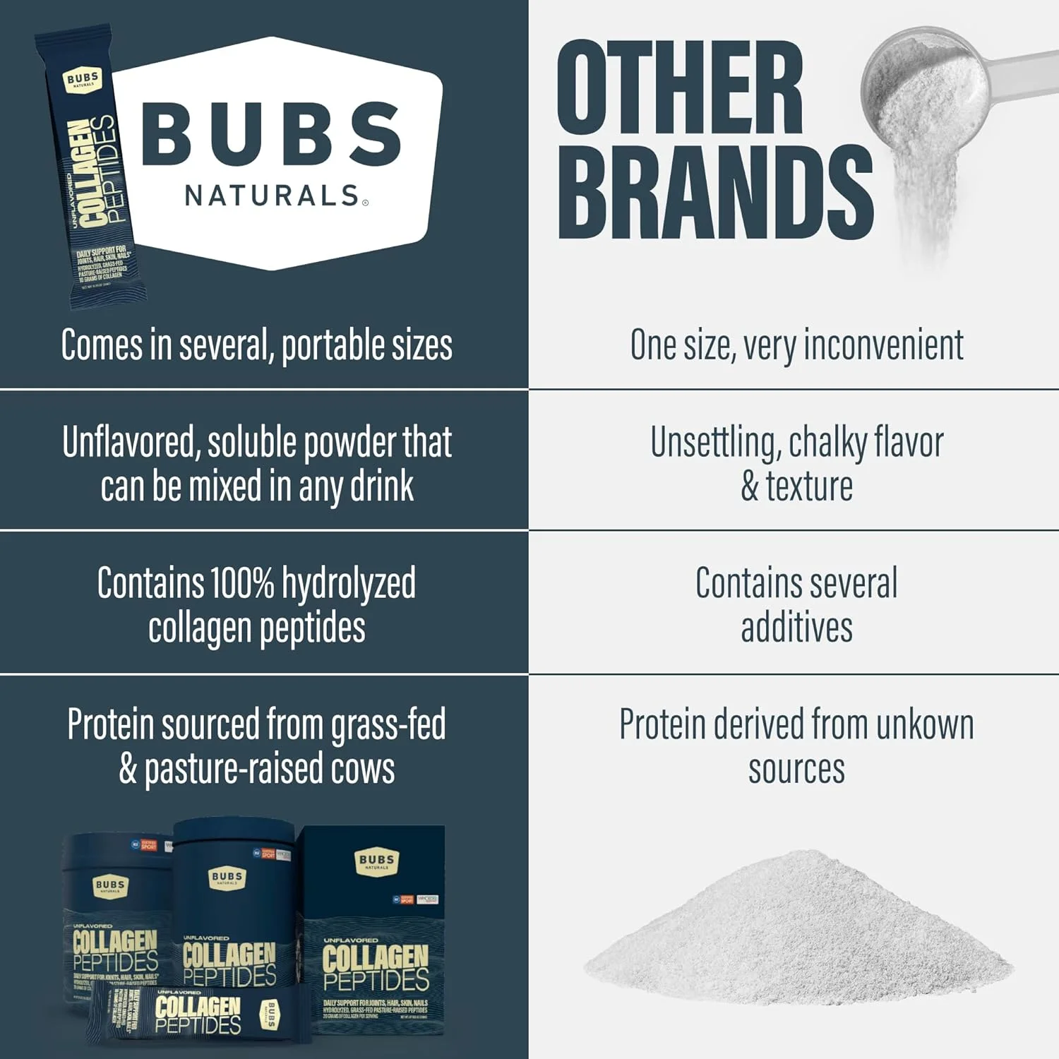 پودر پپتیدهای کلاژن بدون طعم BUBS Naturals - بهترین پروتئین ها برای مفاصل و پوست - تغذیه شده با علف و پرورش یافته در مراتع - مناسب برای رژیم های پالئو و کتو، تایید شده توسط Whole30، غیر GMO، بدون لبنیات و گلوتن (20 بسته استیک)
