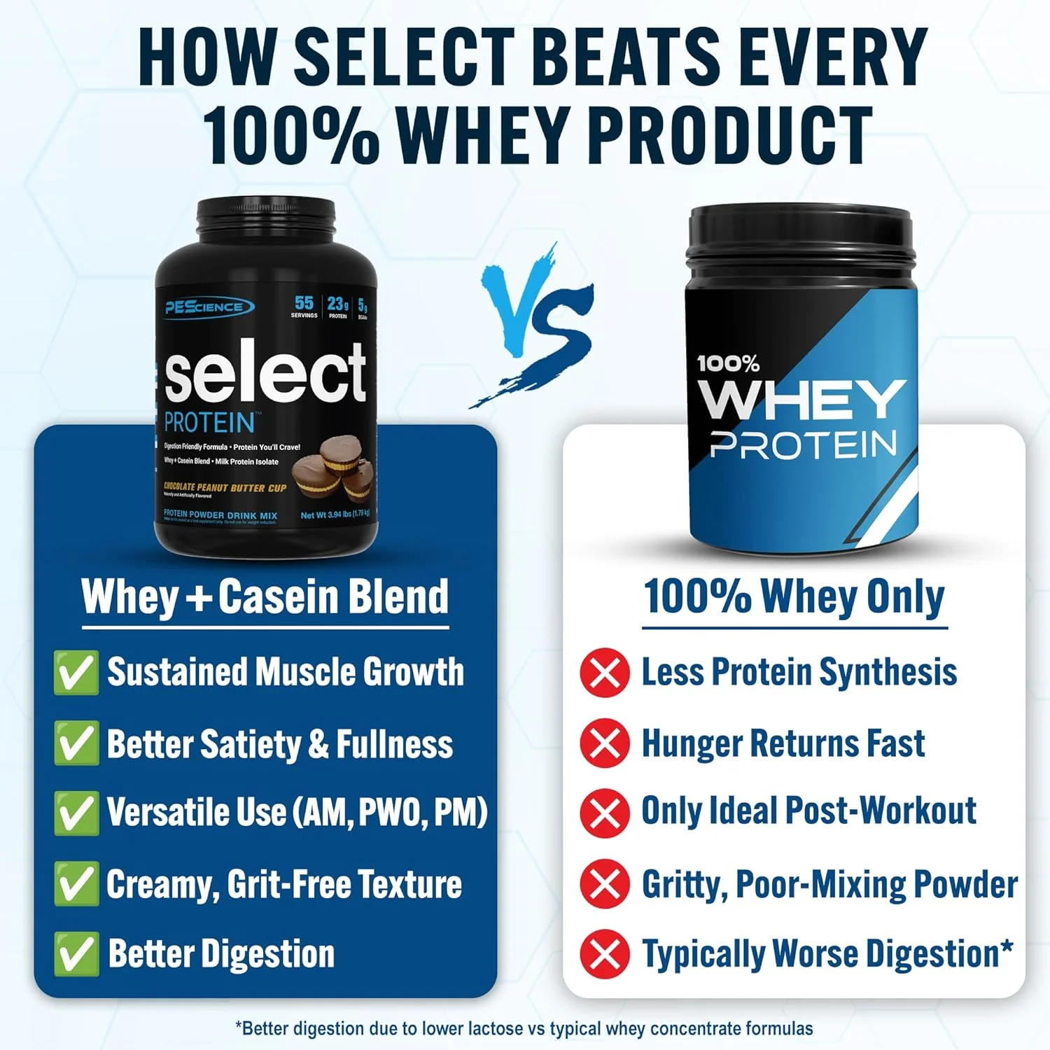 PEScience - Select Protein - مکمل پودر پروتئین وی و کازئین - 55 سروینگ (شکلات کره بادام زمینی) PEScience - Select Protein - مکمل پودر پروتئین وی و کازئین - 55 سروینگ (شکلات کره بادام زمینی)