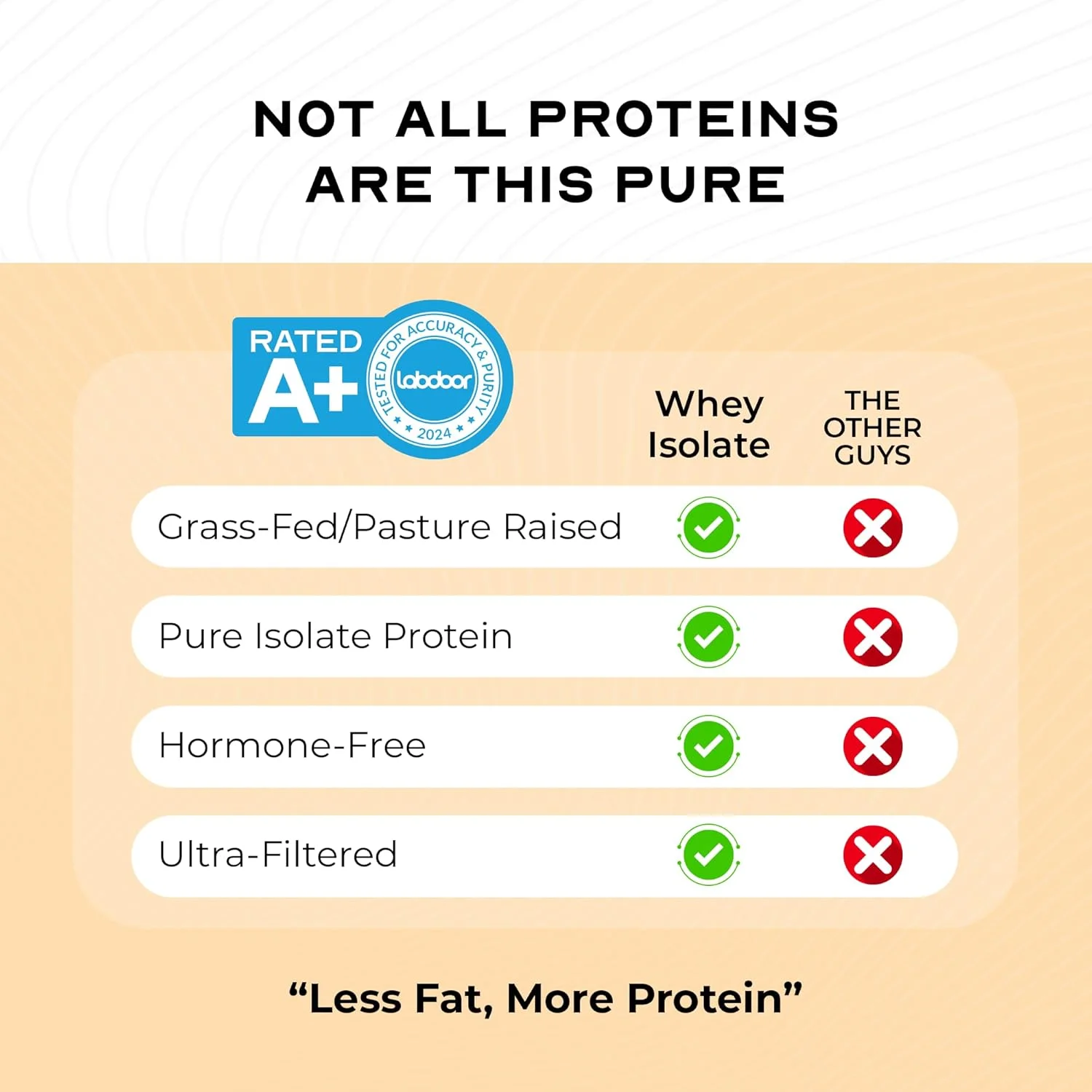 پروتئین وی ایزوله علفخوار Muscle Feast، کاملا طبیعی بدون هورمون، وانیلی، 1 پوند پروتئین وی ایزوله علفخوار Muscle Feast، کاملا طبیعی بدون هورمون، وانیلی، 1 پوند