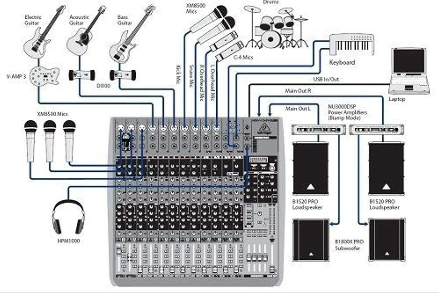 میکسر صدا بهرینگر QX2442USB با 16 کانال (8 مونو و 4 استریو) به همراه پردازنده Multi-FX KLARK TEKNIK، رابط USB و قابلیت اتصال بی‌سیم