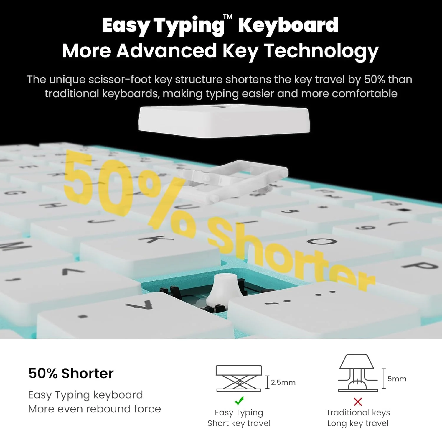 کیبورد و ماوس بی سیم Cimetech، USB 2.4G با راه اندازی آسان، کیبورد راحت با طراحی فوق العاده نازک، کیبورد باریک و جمع و جور با اندازه کامل برای مک، ویندوز، لپ تاپ، کامپیوتر - فیروزه ای