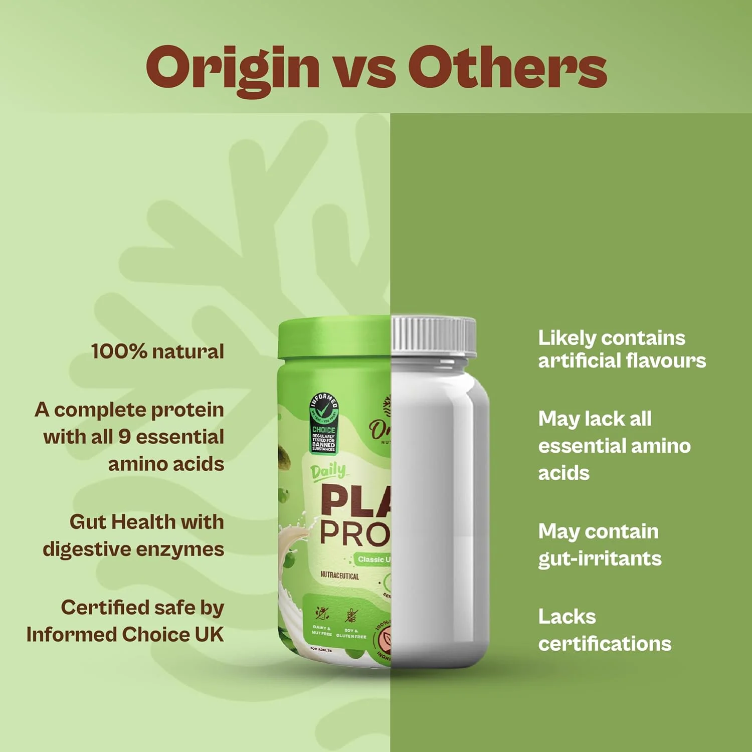 پودر پروتئین گیاهی 100% طبیعی Origin Nutrition، دارای رتبه بهترین پروتئین وگان توسط تحقیقات علمی مستقل، هضم آسان، بدون طعم با 25 گرم پروتئین گیاهی، بدون شکر افزوده، 250 گرم