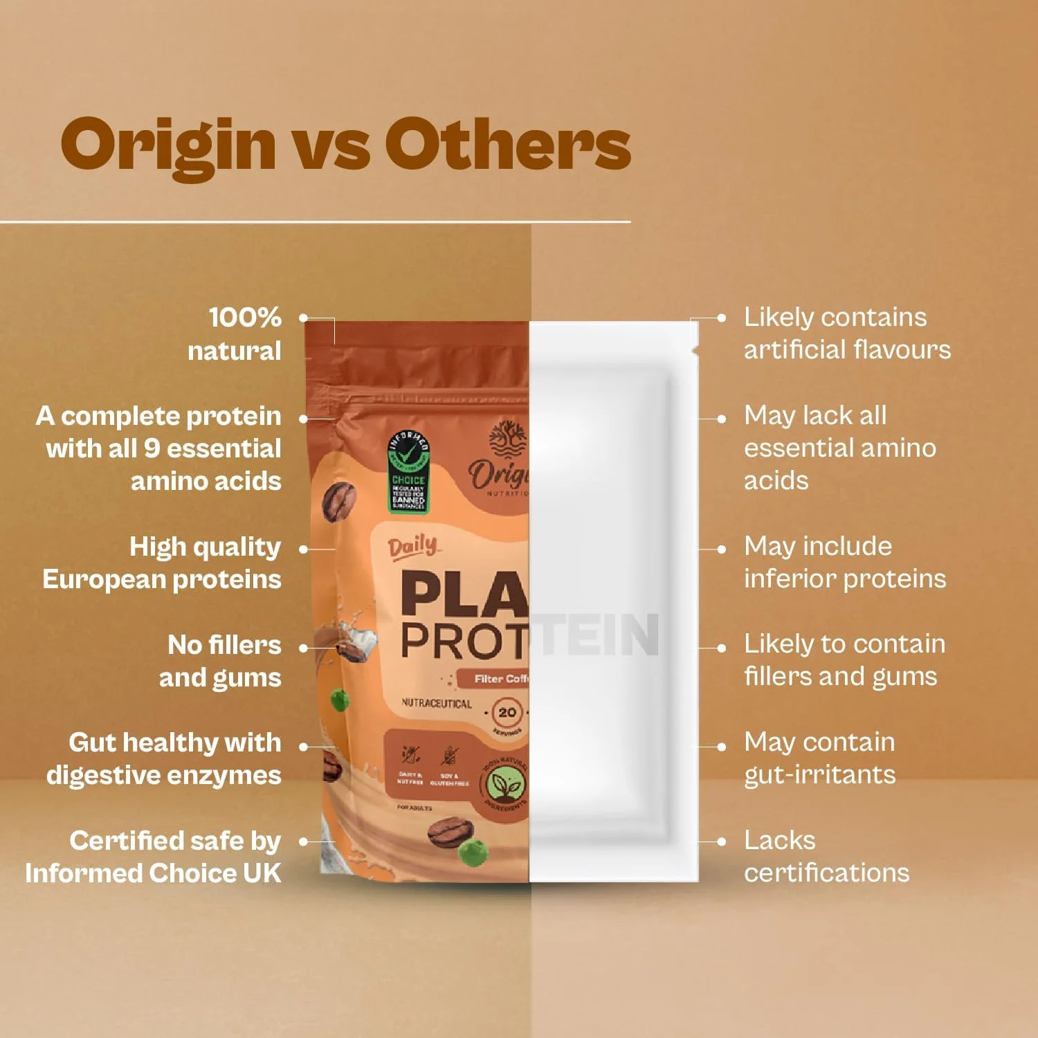 پودر پروتئین وگان 100% طبیعی Origin Nutrition (پروتئین نخود فرنگی ایزوله اروپایی و پروتئین دانه کدو تنبل) با هضم آسان، طعم کارامل قهوه با 25 گرم پروتئین گیاهی، 737 گرم پودر پروتئین وگان 100% طبیعی Origin Nutrition (پروتئین نخود فرنگی ایزوله اروپایی و پروتئین دانه کدو تنبل) با هضم آسان، طعم کارامل قهوه با 25 گرم پروتئین گیاهی، 737 گرم