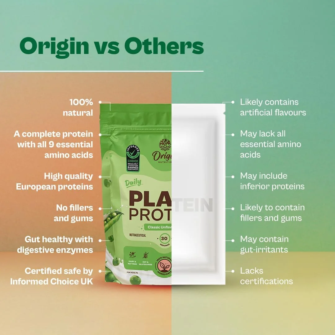 پودر پروتئین گیاهی 100% طبیعی Origin Nutrition، دارای رتبه بهترین پروتئین وگان توسط تحقیقات علمی مستقل، پروتئین نخود فرنگی ایزوله اروپایی و پروتئین دانه کدو تنبل، هضم آسان بدون طعم پودر پروتئین گیاهی 100% طبیعی Origin Nutrition، دارای رتبه بهترین پروتئین وگان توسط تحقیقات علمی مستقل، پروتئین نخود فرنگی ایزوله اروپایی و پروتئین دانه کدو تنبل، هضم آسان بدون طعم