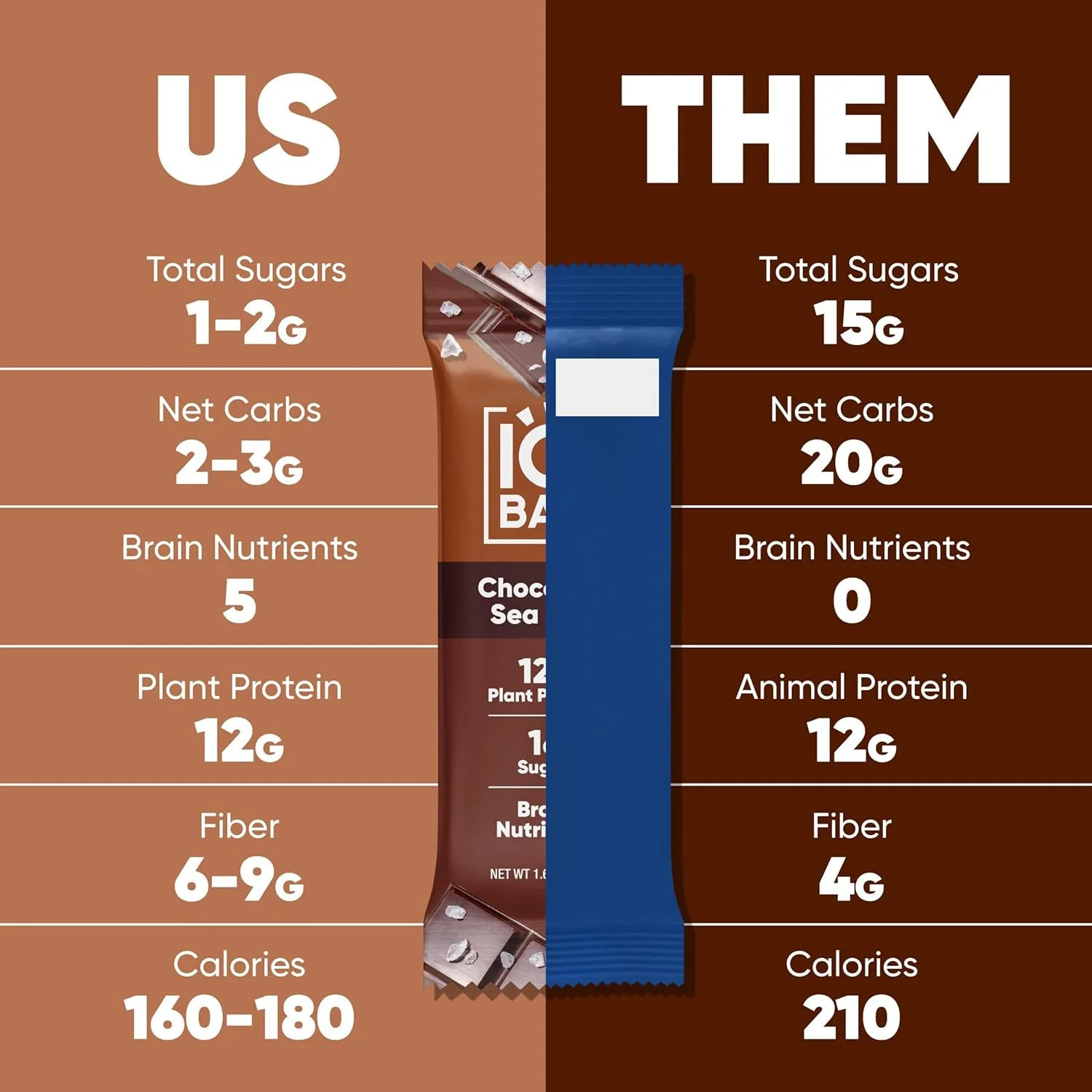 پروتئین گیاهی مغز و بدن IQ BAR - بسته نمونه 7 عددی - کم کربوهیدرات، فیبر بالا، بدون گلوتن، اسنک های وگان سالم - انرژی کتو کم شکر پروتئین گیاهی مغز و بدن IQ BAR - بسته نمونه 7 عددی - کم کربوهیدرات، فیبر بالا، بدون گلوتن، اسنک های وگان سالم - انرژی کتو کم شکر