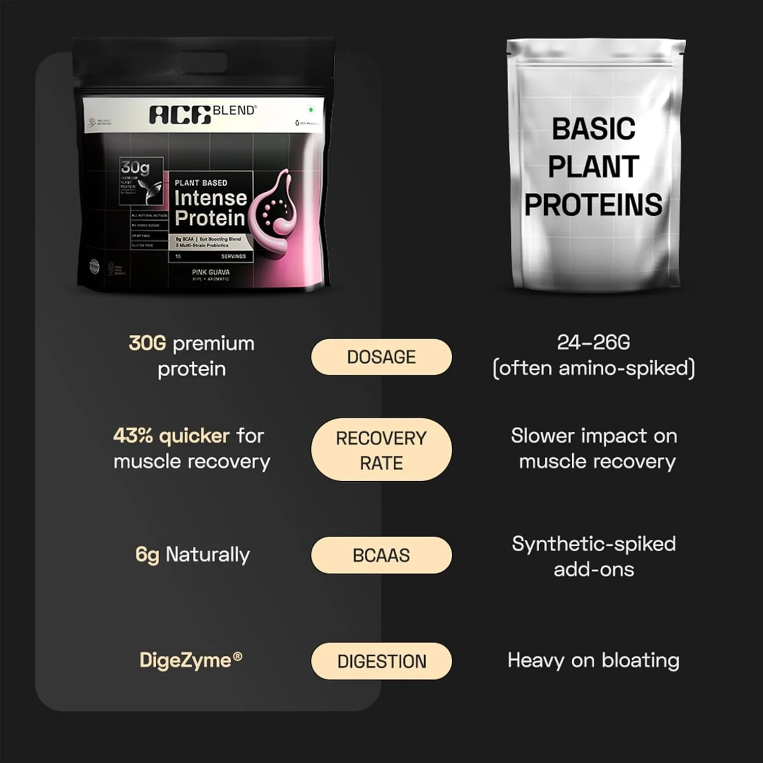 پروتئین گیاهی درجه یک Ace Blend INTENSE 30G | 15 سروینگ | طعم گواوا صورتی | پروبیوتیک و فیبر | 6 گرم BCAA | بیش از 95% قابلیت جذب | رشد و ریکاوری عضلات بدون چربی پیشرفته پروتئین گیاهی درجه یک Ace Blend INTENSE 30G | 15 سروینگ | طعم گواوا صورتی | پروبیوتیک و فیبر | 6 گرم BCAA | بیش از 95% قابلیت جذب | رشد و ریکاوری عضلات بدون چربی پیشرفته