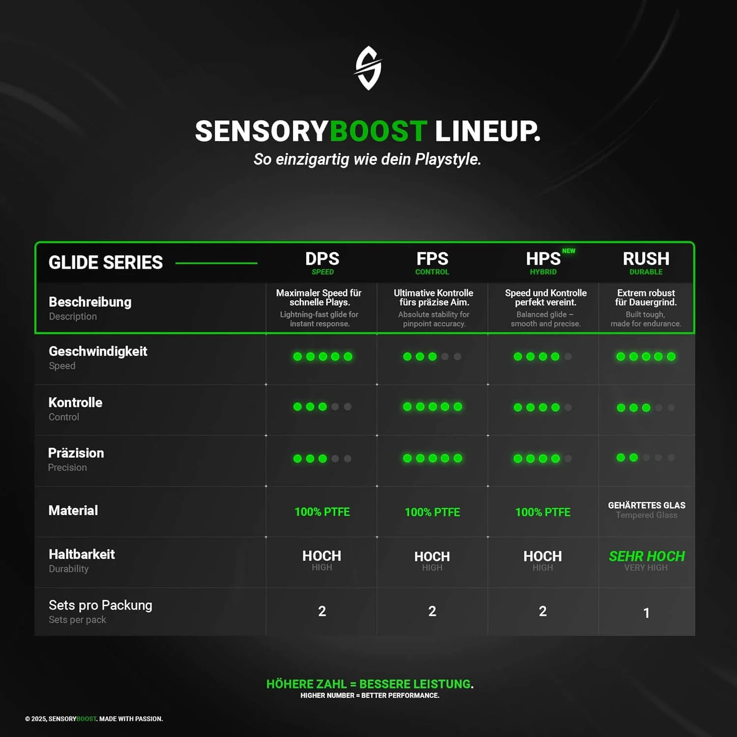 پدهای لغزنده SensoryBoost DPS (ست 2 عددی) برای Logitech MX Master 3s، 3، فوق العاده سریع، گرد، اصطکاک کم، بادوام، پدهای جایگزین ماوس، اسکیت، لوازم جانبی ارتقاء ماوس گیمینگ پدهای لغزنده SensoryBoost DPS (ست 2 عددی) برای Logitech MX Master 3s، 3، فوق العاده سریع، گرد، اصطکاک کم، بادوام، پدهای جایگزین ماوس، اسکیت، لوازم جانبی ارتقاء ماوس گیمینگ
