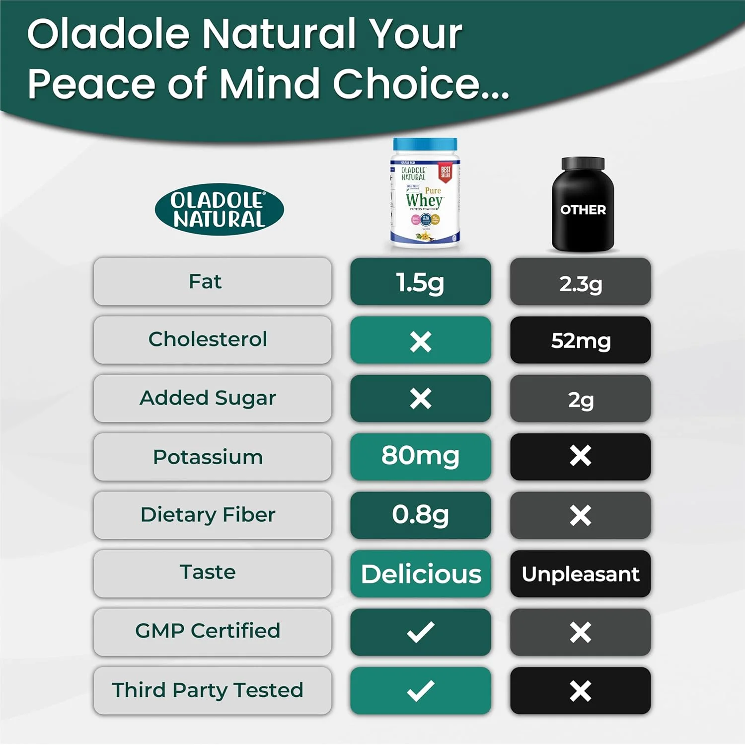 پروتئین وی 100% طبیعی ارگانیک و تغذیه شده با علف Oladole - 21 گرم پروتئین در هر وعده، 20 وعده طعم وانیل | ترکیبی از کنسانتره پروتئین وی و پروتئین وی ایزوله پروتئین وی 100% طبیعی ارگانیک و تغذیه شده با علف Oladole - 21 گرم پروتئین در هر وعده، 20 وعده طعم وانیل | ترکیبی از کنسانتره پروتئین وی و پروتئین وی ایزوله