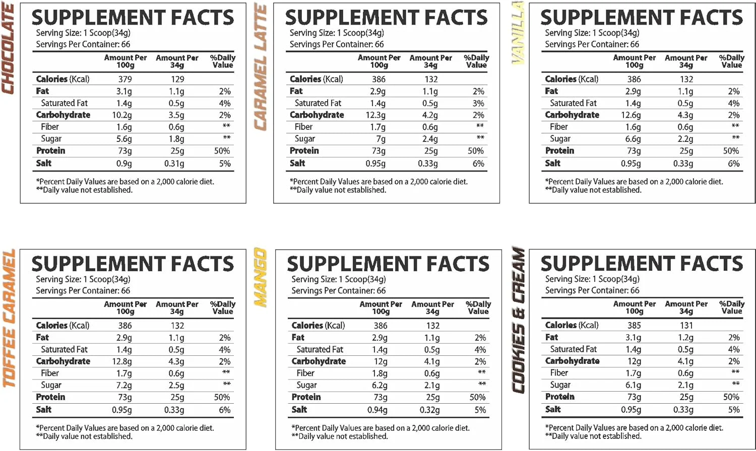پودر پروتئین وی MuscleRulz Whey Rulz Plus، ۲۵ گرم پروتئین، ۴.۸ گرم گلوتامین، ۵.۹ گرم BCAA، ۱۳۲ کالری - ۶۶ سروینگ (انبه، ۲.۲۷ کیلوگرم) پودر پروتئین وی MuscleRulz Whey Rulz Plus، ۲۵ گرم پروتئین، ۴.۸ گرم گلوتامین، ۵.۹ گرم BCAA، ۱۳۲ کالری - ۶۶ سروینگ (انبه، ۲.۲۷ کیلوگرم)