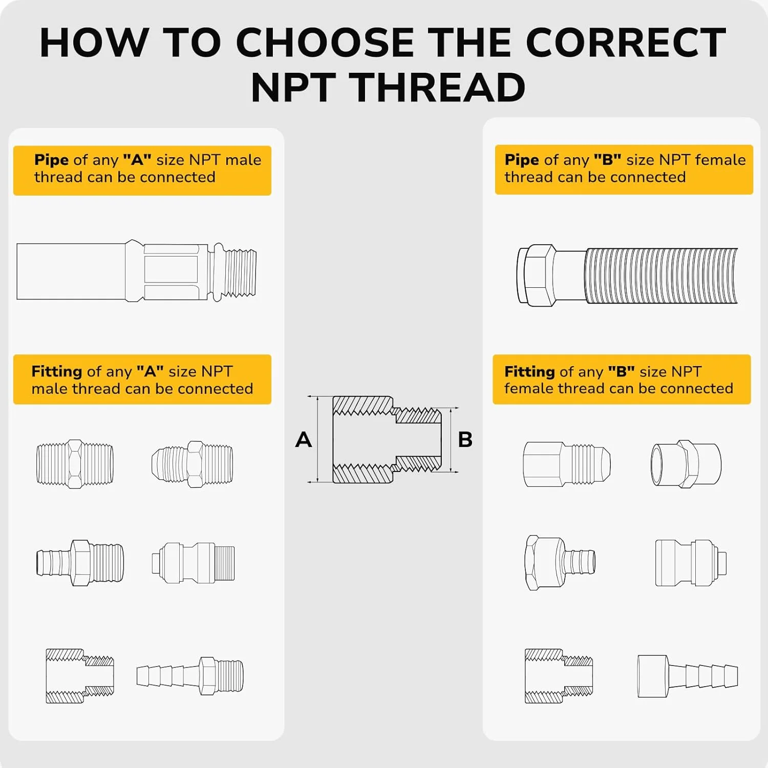 تبدیل کاهنده NPT کینگا، 3/4 اینچ NPT نر × 1/2 اینچ NPT ماده، بوشن شش گوش برنجی، اتصالات لوله برنجی، سنگین، مقاوم در برابر خوردگی، دارای رتبه 1200 PSI، ایده آل برای هوا، روغن، گاز مایع و گاز طبیعی (بسته 4 عددی)