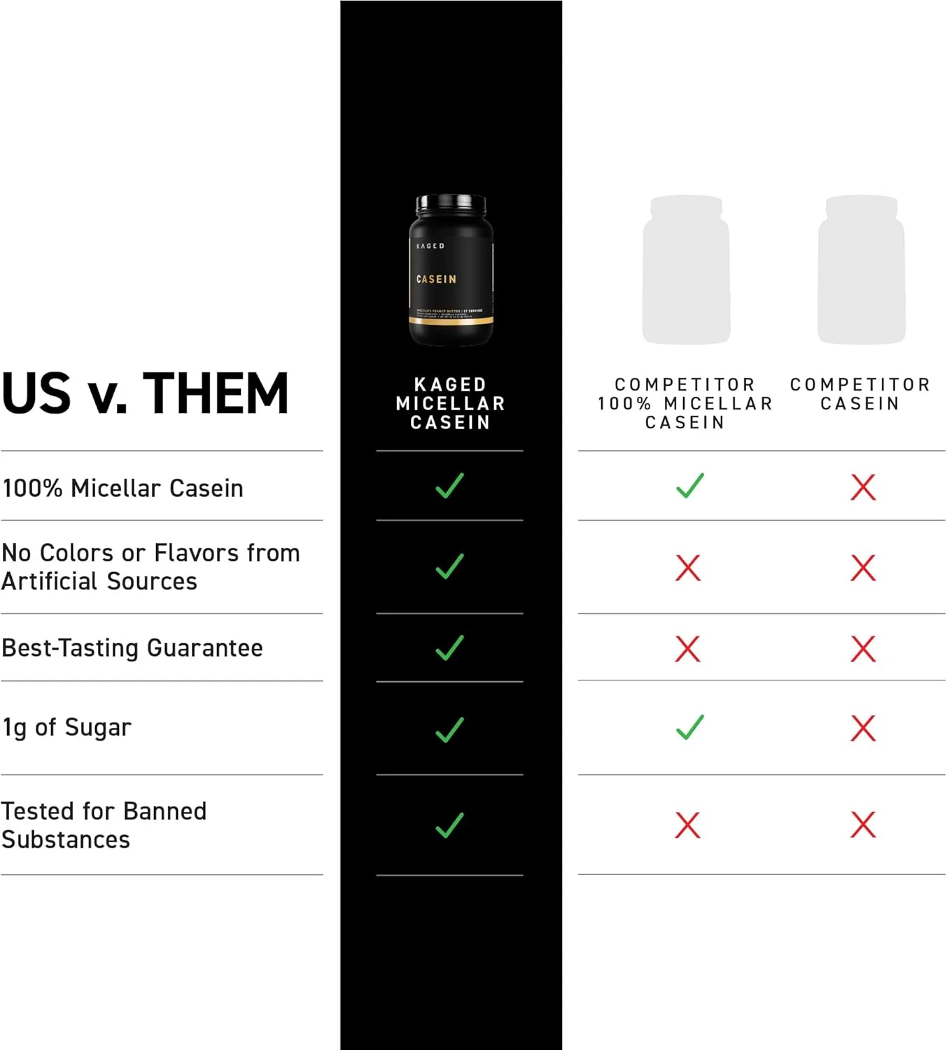 پودر پروتئین کازئین پریمیوم Kaged، کازئین میسلار وانیلی، مکمل فاقد مواد ممنوعه، عضله سازی و ریکاوری سریعتر، کازئین 27 سروینگ پودر پروتئین کازئین پریمیوم Kaged، کازئین میسلار وانیلی، مکمل فاقد مواد ممنوعه، عضله سازی و ریکاوری سریعتر، کازئین 27 سروینگ