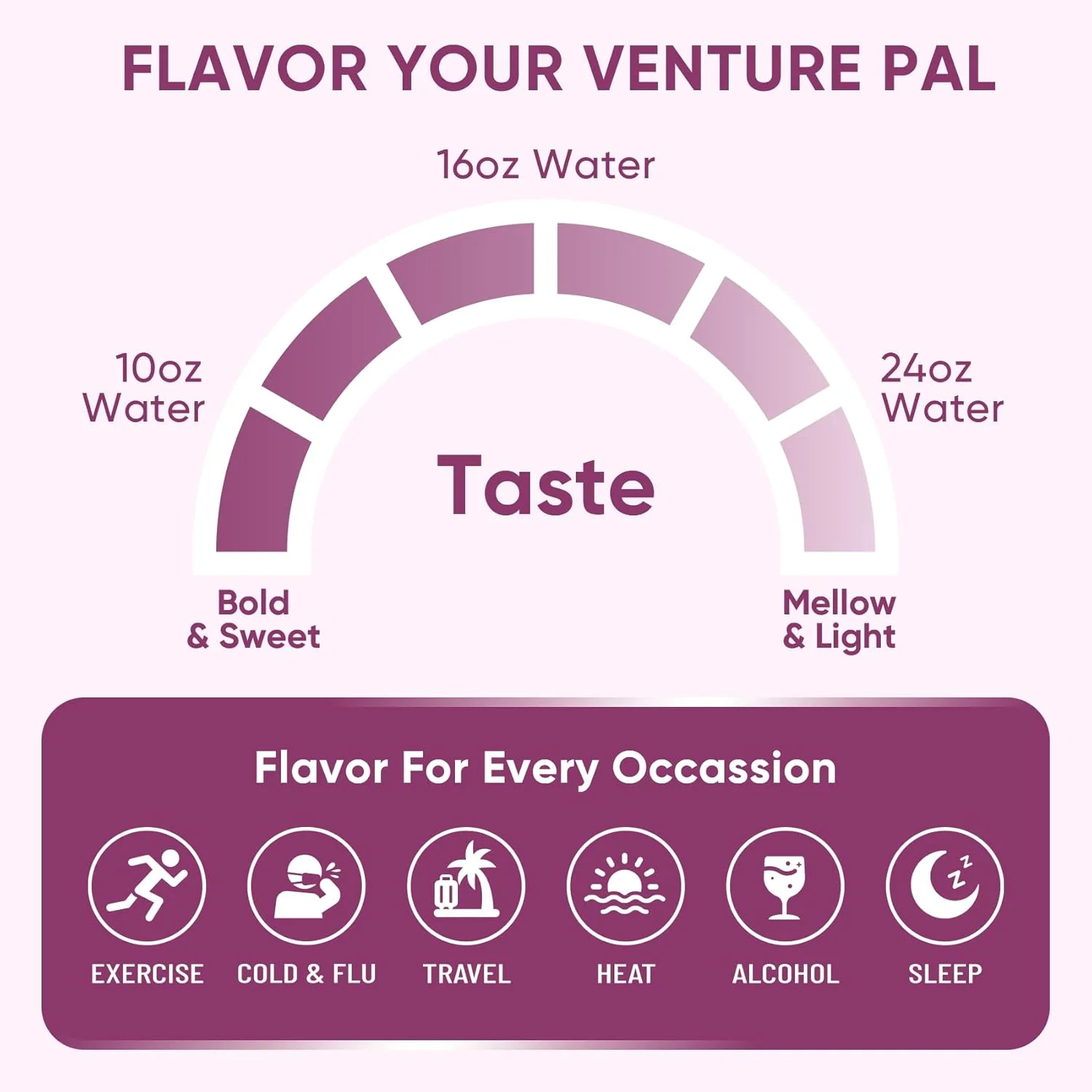 پودر الکترولیت بدون قند Venture Pal - مخلوط نوشیدنی IV روزانه مایع برای آبرسانی سریع و بازیابی بعد از مهمانی | 5 ویتامین و 7 الکترولیت | مناسب برای کتو | غیر GMO | دارای گواهی وگان | 16 عدد پودر الکترولیت بدون قند Venture Pal - مخلوط نوشیدنی IV روزانه مایع برای آبرسانی سریع و بازیابی بعد از مهمانی | 5 ویتامین و 7 الکترولیت | مناسب برای کتو | غیر GMO | دارای گواهی وگان | 16 عدد