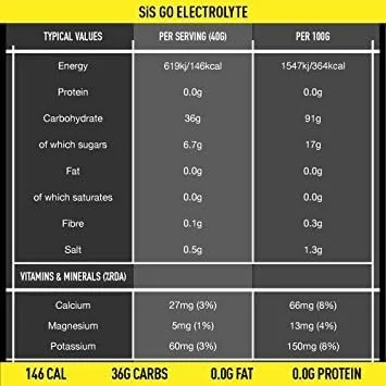 پودر الکترولیت Science In Sport GO | 200 میلی گرم سدیم | 36 گرم کربوهیدرات | آبرسانی | انرژی | هضم آسان | طعم لیمو و لیموترش | 40 سروینگ | 1.6 کیلوگرم