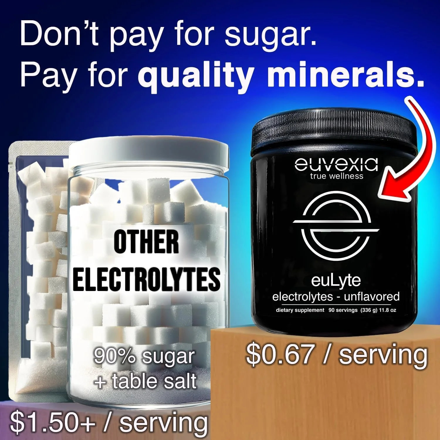 پودر الکترولیت بدون قند Euvexia Eulyte دکتر اکبری برای هیدراتاسیون (90 سروینگ) نوشیدنی طعم دار مرطوب کننده (1513 میلی گرم الکترولیت در هر سروینگ) کتوز در روزه داری، وگان پودر الکترولیت بدون قند Euvexia Eulyte دکتر اکبری برای هیدراتاسیون (90 سروینگ) نوشیدنی طعم دار مرطوب کننده (1513 میلی گرم الکترولیت در هر سروینگ) کتوز در روزه داری، وگان