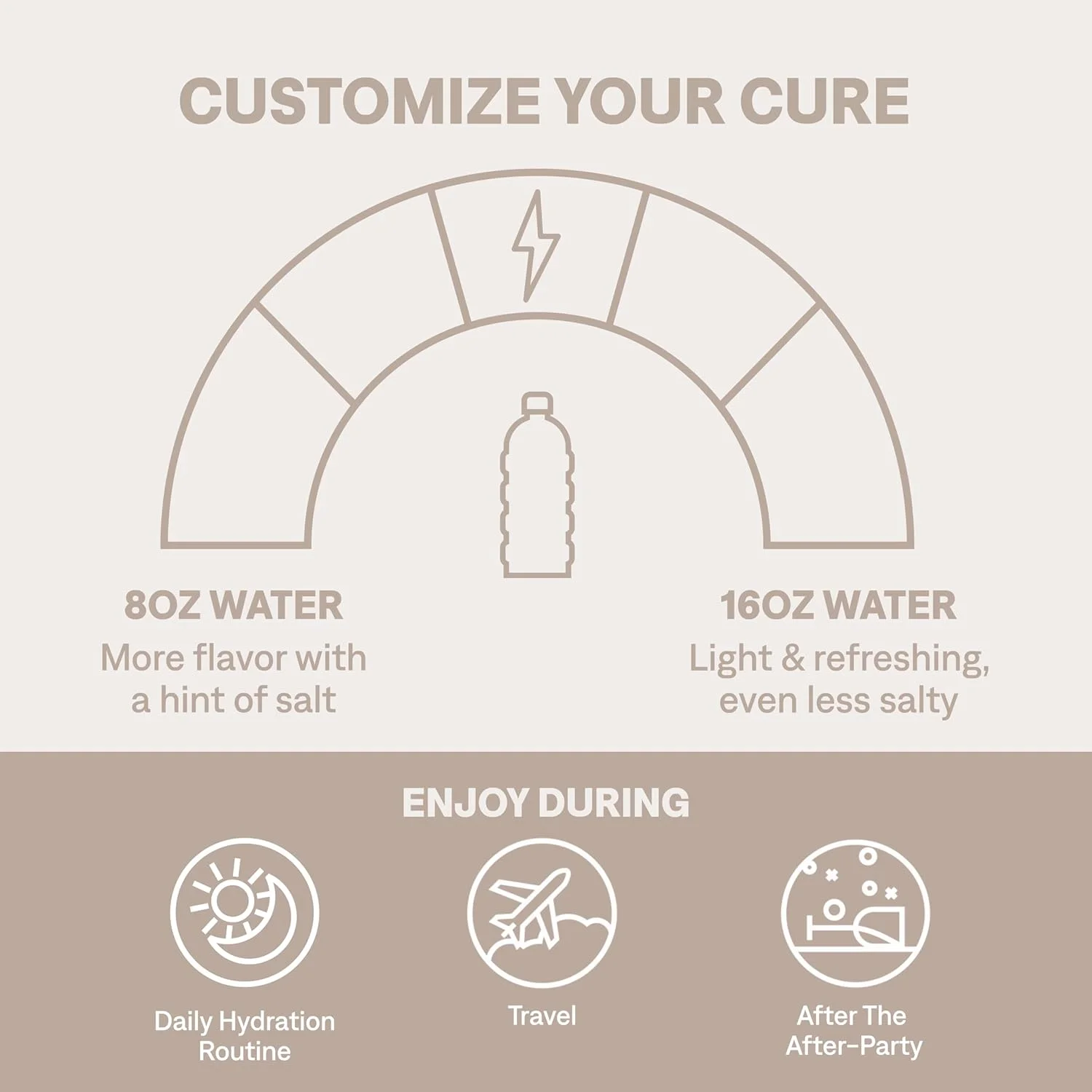 مخلوط آبرسان CURE | نوشیدنی الکترولیت گیاهی | بدون شکر افزوده | پودر رفع کم آبی بدن تهیه شده با آب نارگیل | غیر GMO | وگان | FSA & HSA | بسته 14 عددی - پانچ استوایی