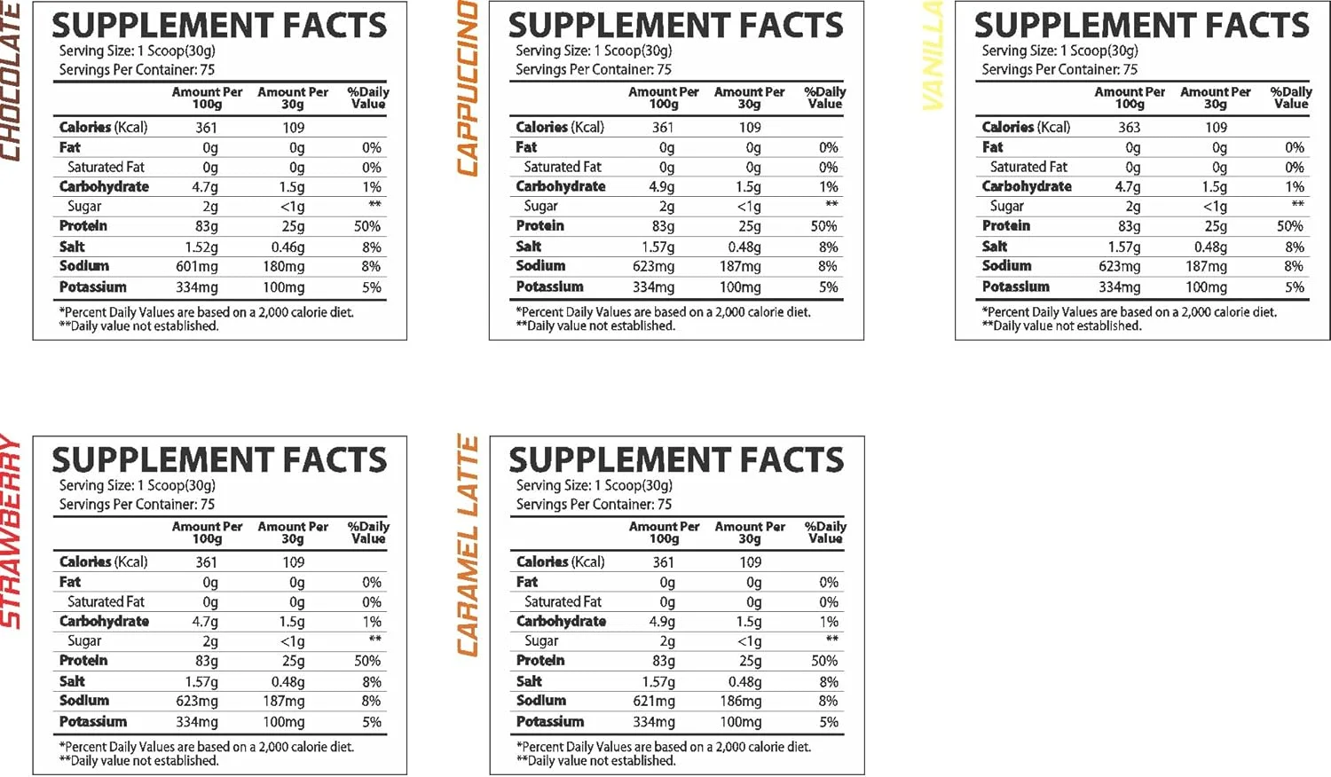 MuscleRulz Iso Rulz - فرمول وی ایزوله پریمیوم، 25 گرم پروتئین، 0 گرم چربی، 6 گرم BCAA، 5 پوند (توت فرنگی، 5 پوند) MuscleRulz Iso Rulz - فرمول وی ایزوله پریمیوم، 25 گرم پروتئین، 0 گرم چربی، 6 گرم BCAA، 5 پوند (توت فرنگی، 5 پوند)