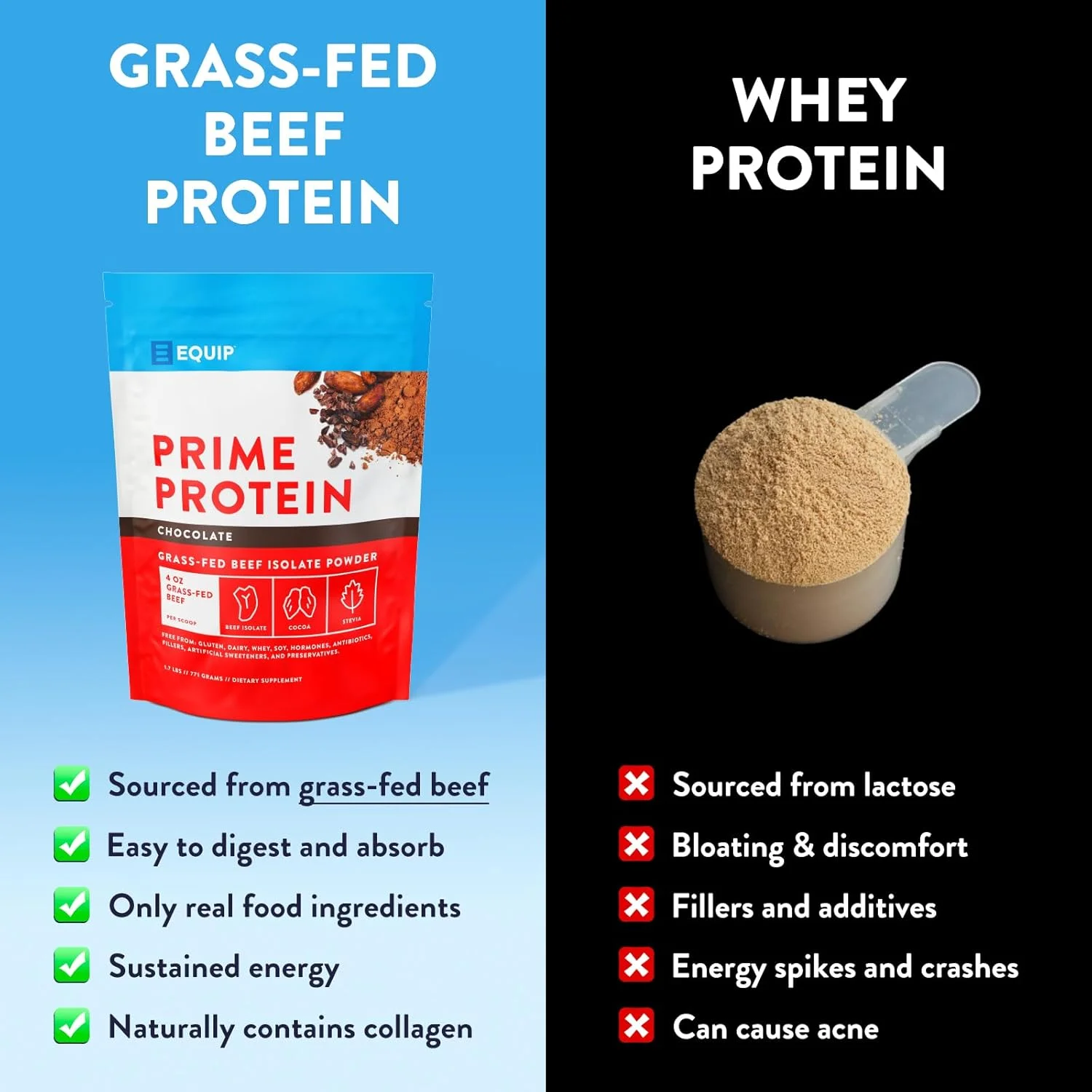 پودر پروتئین گوشت گاو تغذیه شده با علف 100% خالص pureWOD BUILD، سازگار با رژیم پالئو، غنی از کلاژن و ژلاتین، بدون مواد مصنوعی (907 گرم) از pureWOD