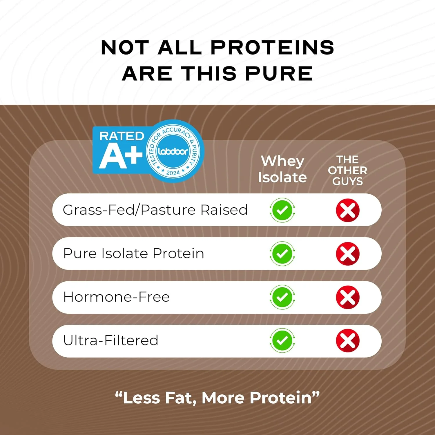 پروتئین وی ایزوله تغذیه شده با علف Muscle Feast، کاملا طبیعی و بدون هورمون، پرورش یافته در مراتع، شکلاتی، 2 پوند (37 سروینگ)