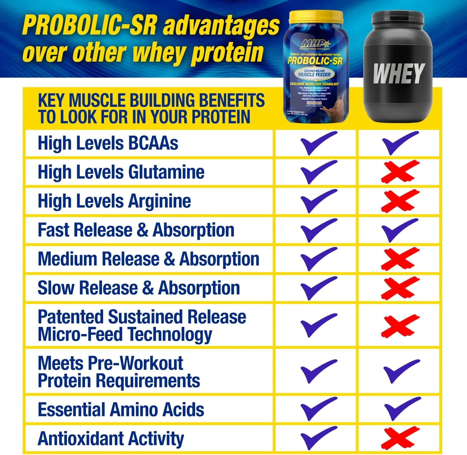 پودر پروتئین رهش پایدار Probolic-SR از Maximum Human Performance، 24 گرم پروتئین، BCAAs، گلوتامین، آرژنین، قبل از تمرین، بعد از تمرین، پروتئین شبانه، 4 پوند، 52 سروینگ، شکلاتی پودر پروتئین رهش پایدار Probolic-SR از Maximum Human Performance، 24 گرم پروتئین، BCAAs، گلوتامین، آرژنین، قبل از تمرین، بعد از تمرین، پروتئین شبانه، 4 پوند، 52 سروینگ، شکلاتی