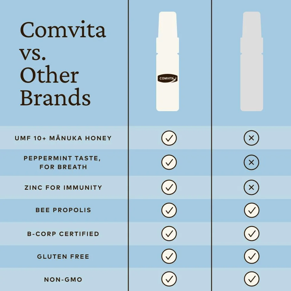 اسپری تسکین دهنده گلو پروپولیس کامویتا، طعم نعناع آرامش بخش با عسل مانوکا UMF 10+ - پشتیبانی طبیعی از سیستم ایمنی، آنتی اکسیدان، مکمل غذایی، 20 میلی لیتر اسپری تسکین دهنده گلو پروپولیس کامویتا، طعم نعناع آرامش بخش با عسل مانوکا UMF 10+ - پشتیبانی طبیعی از سیستم ایمنی، آنتی اکسیدان، مکمل غذایی، 20 میلی لیتر