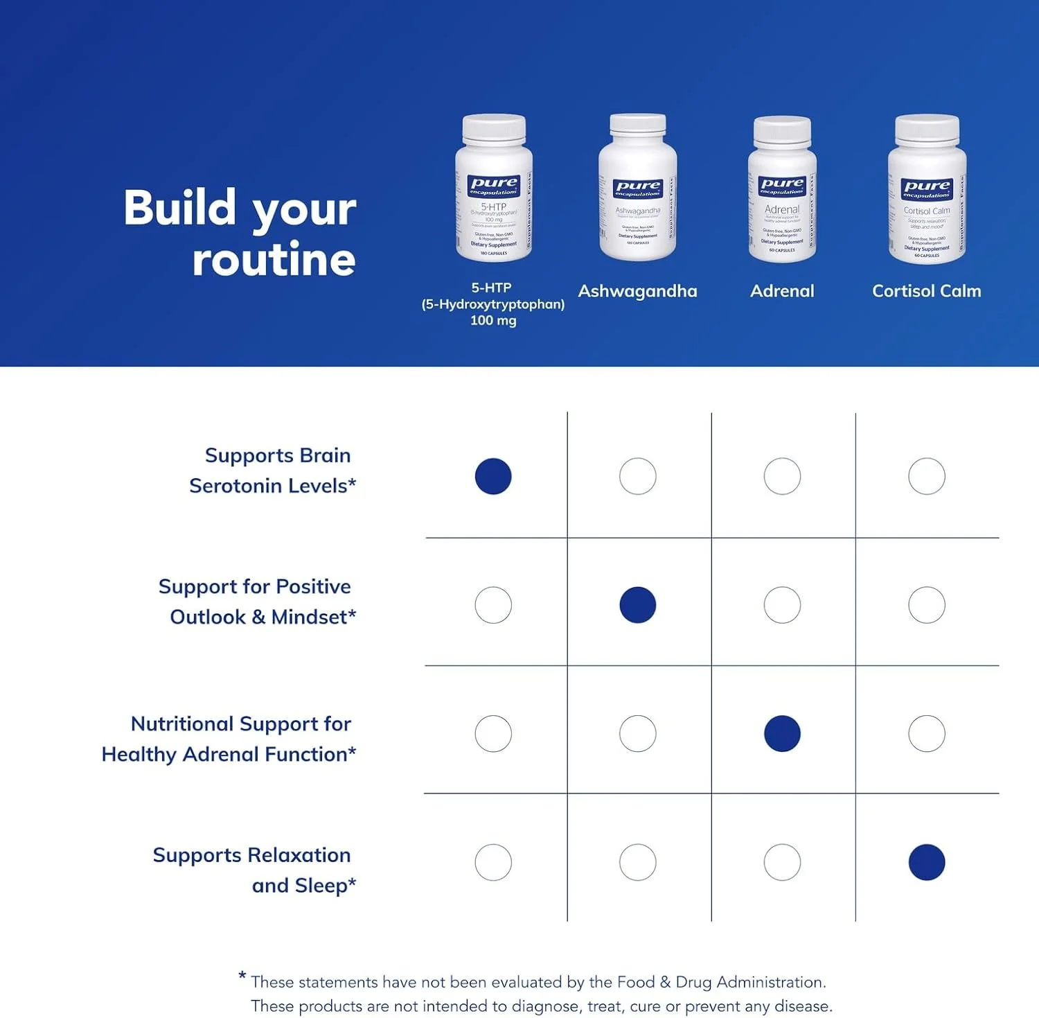 - 5-HTP (5-هیدروکسی تریپتوفان) 100 میلی گرم - مکمل غذایی ضد حساسیت برای تقویت سنتز سروتونین - 180 کپسول