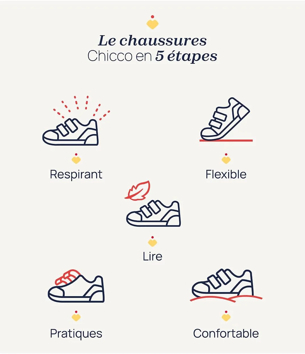 کفش کتانی چیکو پسرانه مدل Sneaker با بند دوبل (1) مخصوص کودکان کفش کتانی چیکو پسرانه مدل Sneaker با بند دوبل (1) مخصوص کودکان