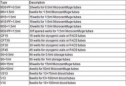 ایستگاه کاری یخ کارآمد آزمایشگاهی JAHLGT برای نگهداری نمونه ها تا 14 ساعت در دمای 20- تا 0 درجه سانتیگراد. تجهیزات تبرید آزمایشگاهی ایستگاه کاری یخ کارآمد آزمایشگاهی JAHLGT برای نگهداری نمونه ها تا 14 ساعت در دمای 20- تا 0 درجه سانتیگراد. تجهیزات تبرید آزمایشگاهی