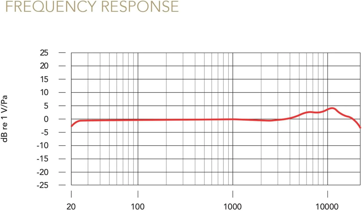 میکروفون کاندنسر دیافراگم بزرگ RØDE NT1 Signature Series با لرزهگیر، پاپ فیلتر و کابل XLR برای تولید موسیقی، ضبط وکال، استریم و پادکست (کبالت) میکروفون کاندنسر دیافراگم بزرگ RØDE NT1 Signature Series با لرزهگیر، پاپ فیلتر و کابل XLR برای تولید موسیقی، ضبط وکال، استریم و پادکست (کبالت)