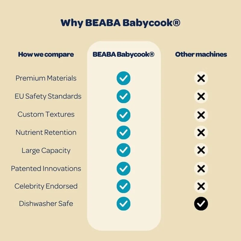 دستگاه غذاساز کودک ب آ با مدل Babycook Pro - قابل شستشو در ماشین ظرفشویی - پخت و پردازش خاکستری
