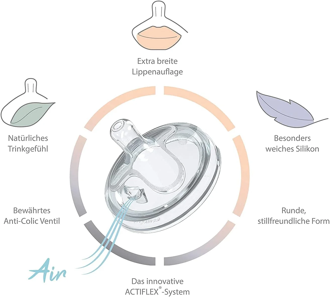 شیشه شیر نوزاد نیپ با پشتیبانی لب فوق العاده پهن برای نوزادان، شیشه شیر - 150 میلی لیتر، بدون BPA، سرشیشه سیلیکونی نرم با جریان آهسته شبیه سینه مادر، ضد کولیک دوگانه، شیشه شیر بادوام، شیشه خرچنگ، ساخت آلمان شیشه شیر نوزاد نیپ با پشتیبانی لب فوق العاده پهن برای نوزادان، شیشه شیر - 150 میلی لیتر، بدون BPA، سرشیشه سیلیکونی نرم با جریان آهسته شبیه سینه مادر، ضد کولیک دوگانه، شیشه شیر بادوام، شیشه خرچنگ، ساخت آلمان