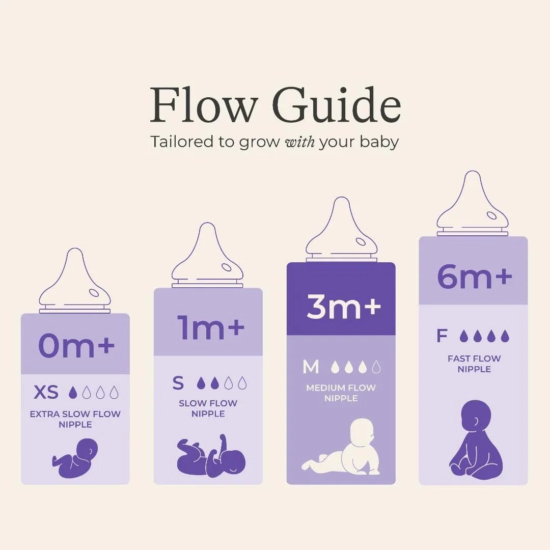 شیشه شیر کودک لانسینو برای نوزادان شیرخوار، 240 میلی لیتر، 3 عدد، شامل 3 سرشیشه با جریان متوسط (سایز 3M) شیشه شیر کودک لانسینو برای نوزادان شیرخوار، 240 میلی لیتر، 3 عدد، شامل 3 سرشیشه با جریان متوسط (سایز 3M)