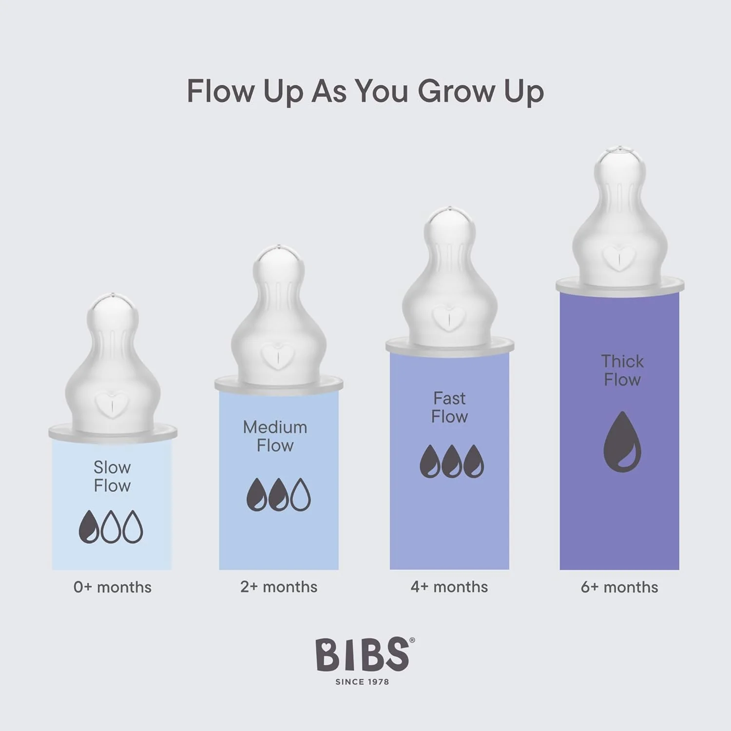 شیشه شیر کودک BIBS 150 میلی لیتر بسته 2 عددی سرشیشه سیلیکونی - ست شیشه شیر ضد کولیک بدون BPA جریان آهسته سبک و تمیز کردن آسان مناسب برای نوزادان از 0 سال - عاجی شیشه شیر کودک BIBS 150 میلی لیتر بسته 2 عددی سرشیشه سیلیکونی - ست شیشه شیر ضد کولیک بدون BPA جریان آهسته سبک و تمیز کردن آسان مناسب برای نوزادان از 0 سال - عاجی
