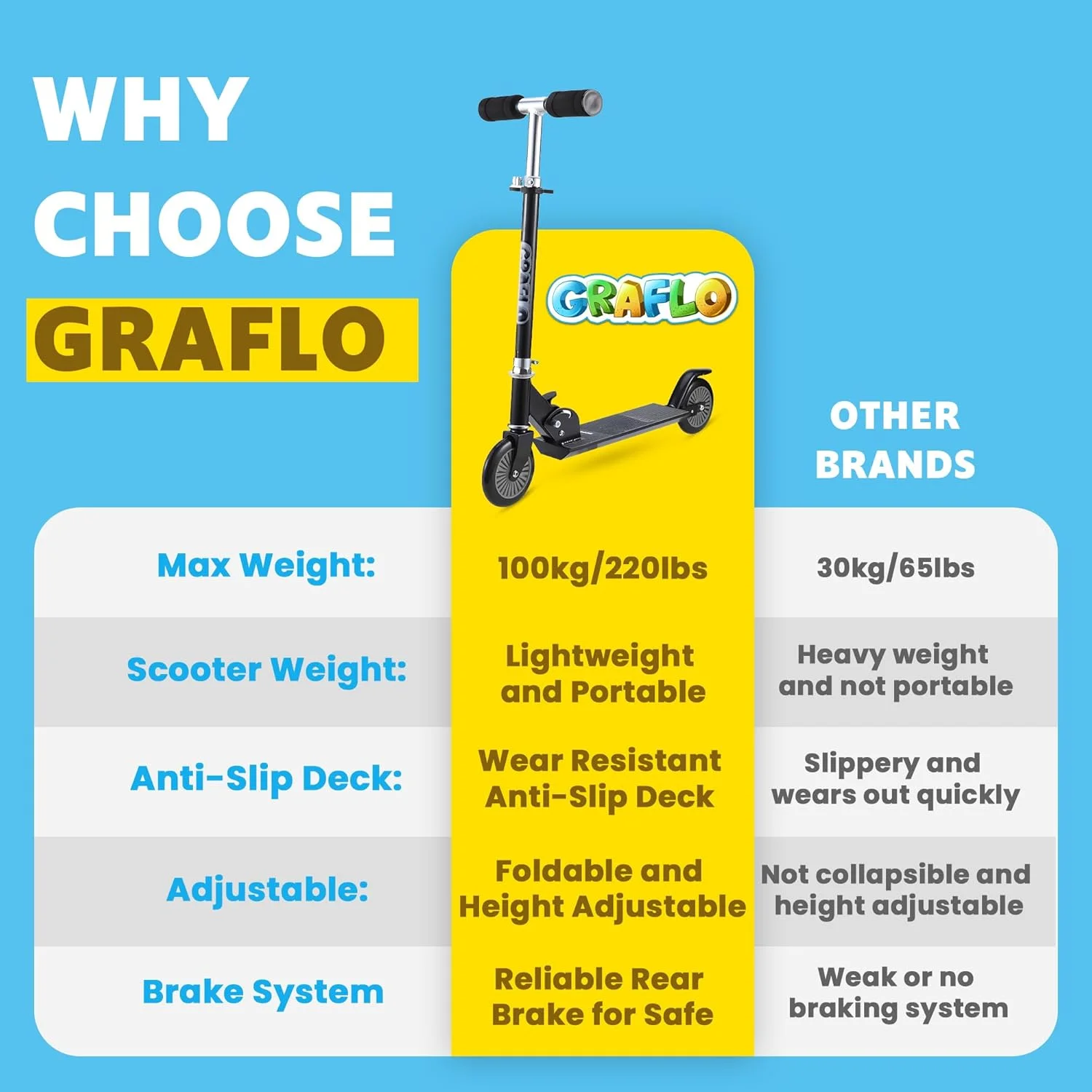 اسکوتر دو چرخ GRAFLO برای کودکان - ارتفاع دسته قابل تنظیم - اسکوتر فشاری تاشو برای کودکان، فریم آلومینیومی، ترمز پایی، چرخ های PU، تحمل وزن تا 55 کیلوگرم (5+ سال)