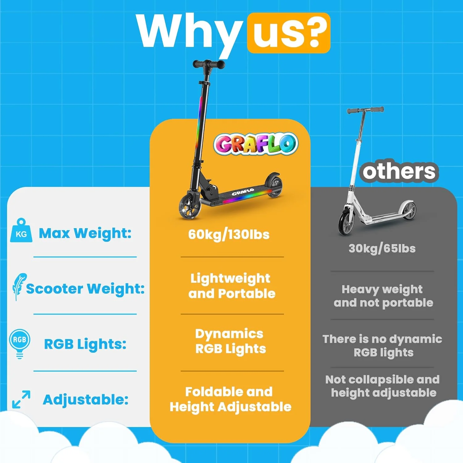 اسکوتر دو چرخ GRAFLO - اسکوتر تاشو و قابل حمل برای کودکان - سبک وزن با چراغ های LED RGB - فرمان با قابلیت تنظیم ارتفاع، ترمز عقب - اسکوتر فشاری برای کودکان - تا 68 کیلوگرم (5+ سال) اسکوتر دو چرخ GRAFLO - اسکوتر تاشو و قابل حمل برای کودکان - سبک وزن با چراغ های LED RGB - فرمان با قابلیت تنظیم ارتفاع، ترمز عقب - اسکوتر فشاری برای کودکان - تا 68 کیلوگرم (5+ سال)