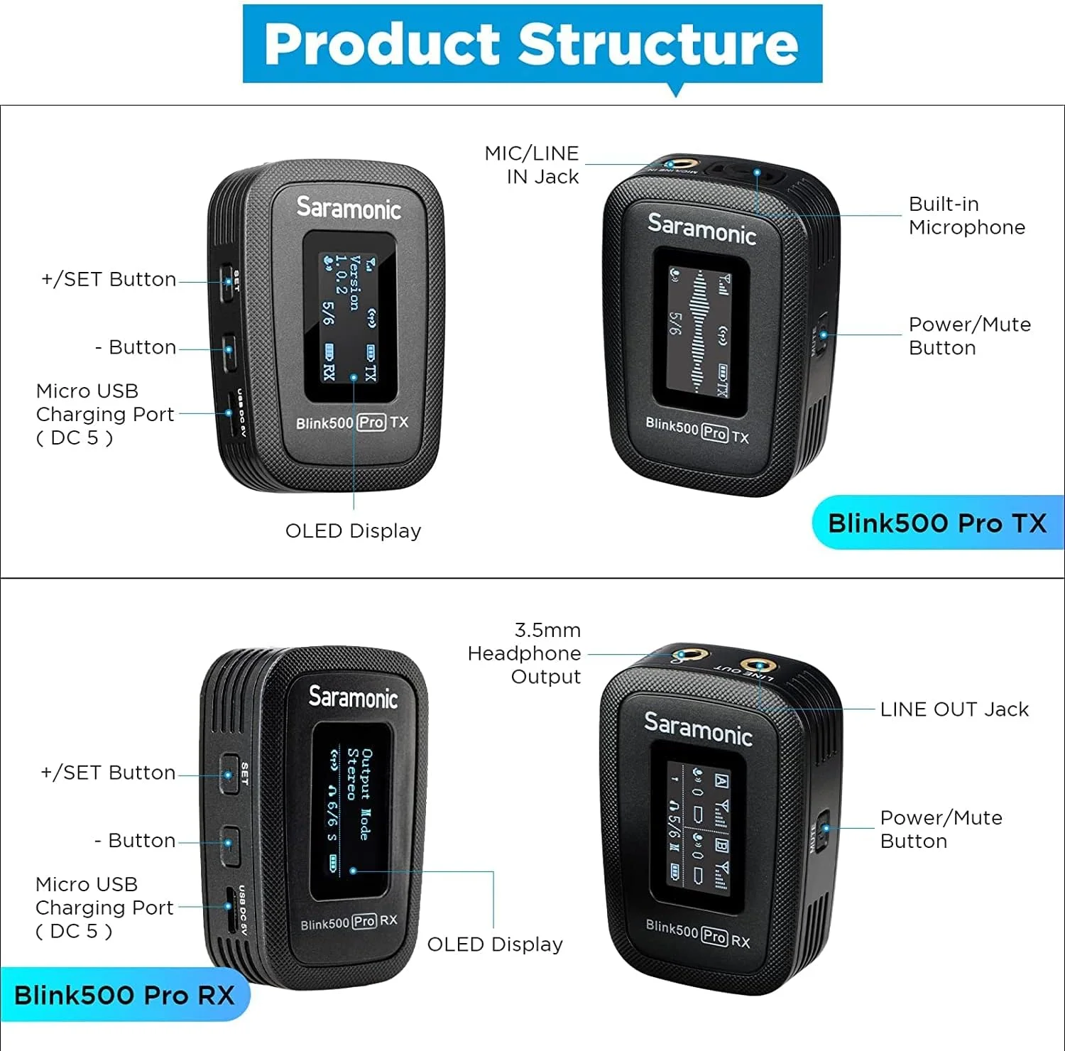 میکروفون یقه‌ای بی‌سیم دو کاناله Saramonic Upgraded Blink500 Pro 2.4GHz برای دوربین فیلمبرداری DSLR، اندروید، آیفون، تبلت، کامپیوتر، ضبط صدا، فیسبوک، یوتیوب، پادکست، ولاگ، مصاحبه (B2)