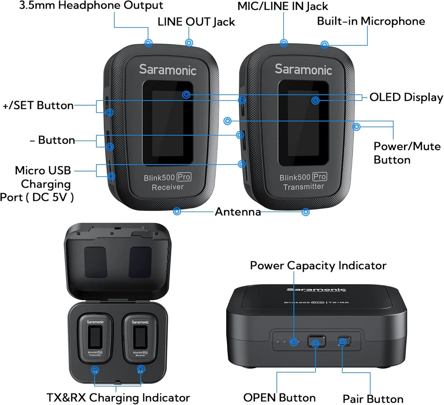 میکروفون بی سیم استریو دو کاناله Saramonic Blink500 Pro B1 Mini با جعبه شارژ، صفحه نمایش OLED و خروجی هدفون 3.5 میلی متری برای دوربین های DSLR، بدون آینه و فیلمبرداری، تلفن های هوشمند، تبلت ها، کامپیوترها