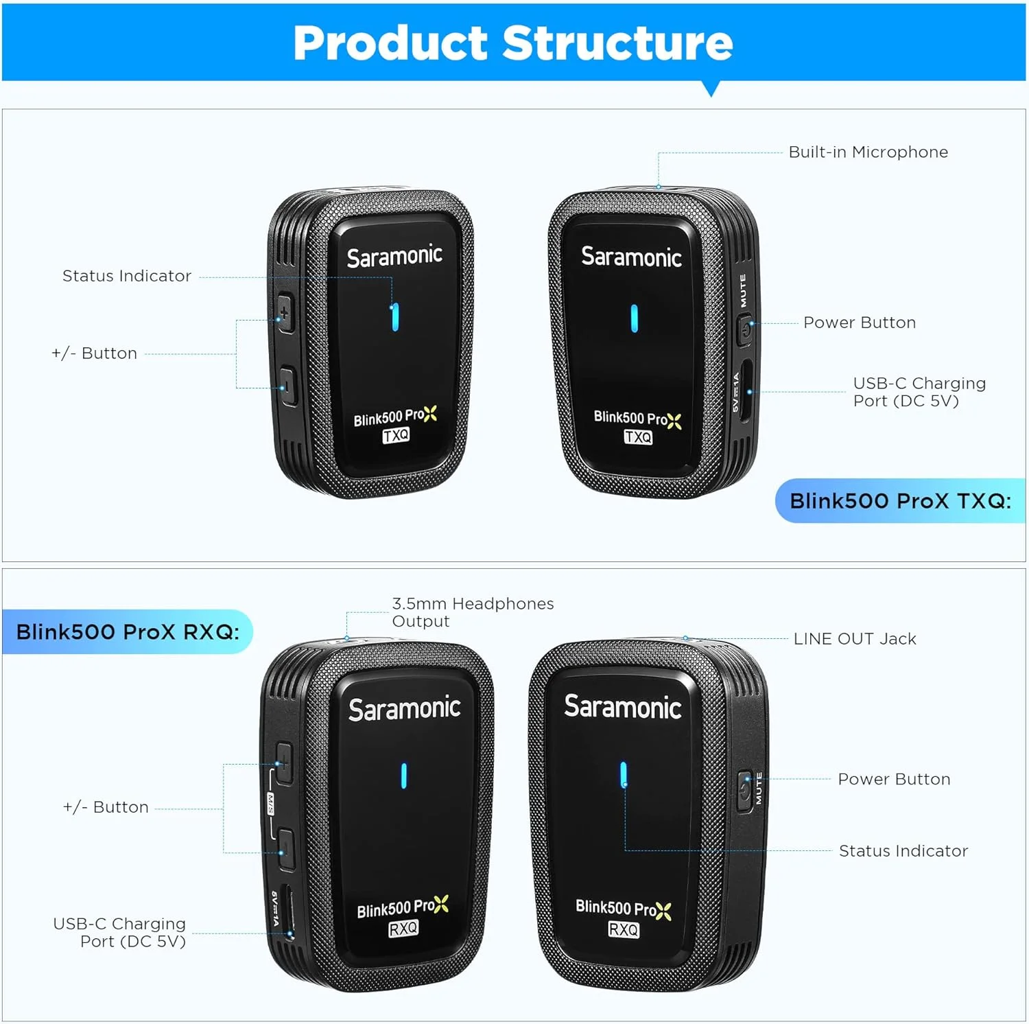 میکروفون های یقه ای بی سیم سارامونیک Blink500 Prox Q20، باتری 10 ساعته، میکروفون بی سیم قابل شارژ برای دوربین، کامپیوتر، آیفون، اندروید، ضبط مصاحبه، ولاگ میکروفون های یقه ای بی سیم سارامونیک Blink500 Prox Q20، باتری 10 ساعته، میکروفون بی سیم قابل شارژ برای دوربین، کامپیوتر، آیفون، اندروید، ضبط مصاحبه، ولاگ