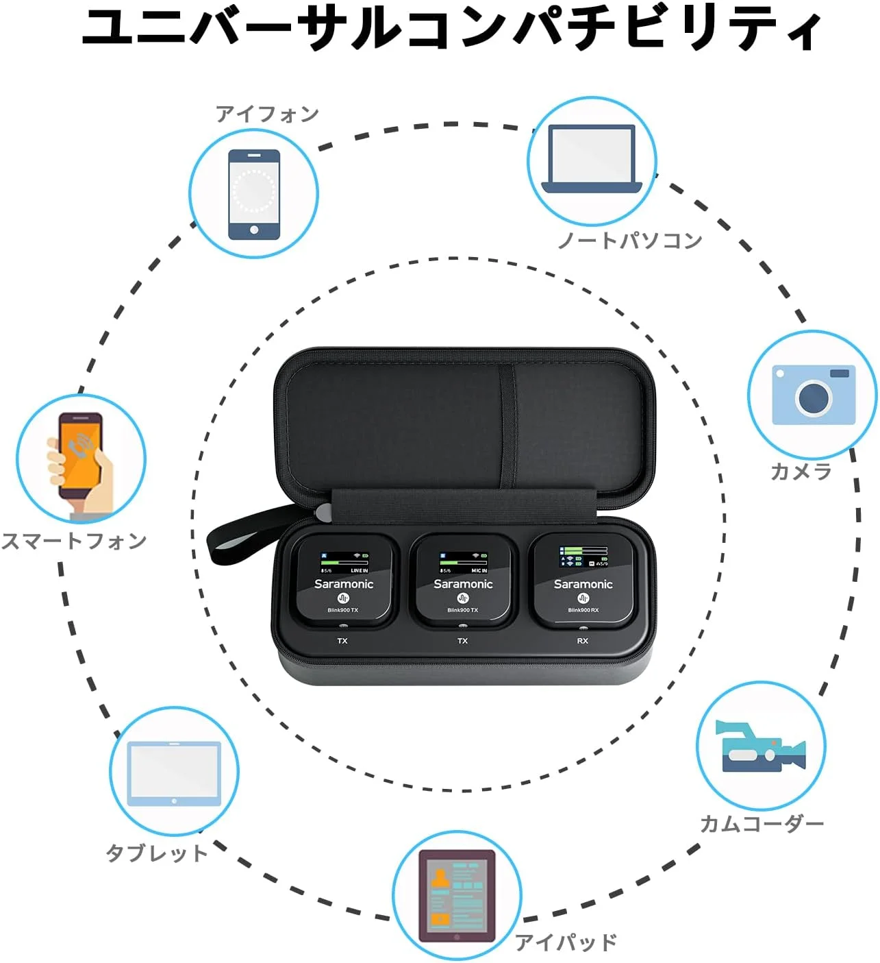 سیستم میکروفون بی سیم دو کاناله 2.4 گیگاهرتزی Saramonic Blink900 B2 با قابلیت مانیتورینگ همزمان برای دوربین های DSLR، دوربین های فیلمبرداری، آیفون، تلفن های هوشمند اندرویدی و تبلت ها برای TikTok YouTube Vlogging Interview سیستم میکروفون بی سیم دو کاناله 2.4 گیگاهرتزی Saramonic Blink900 B2 با قابلیت مانیتورینگ همزمان برای دوربین های DSLR، دوربین های فیلمبرداری، آیفون، تلفن های هوشمند اندرویدی و تبلت ها برای TikTok YouTube Vlogging Interview