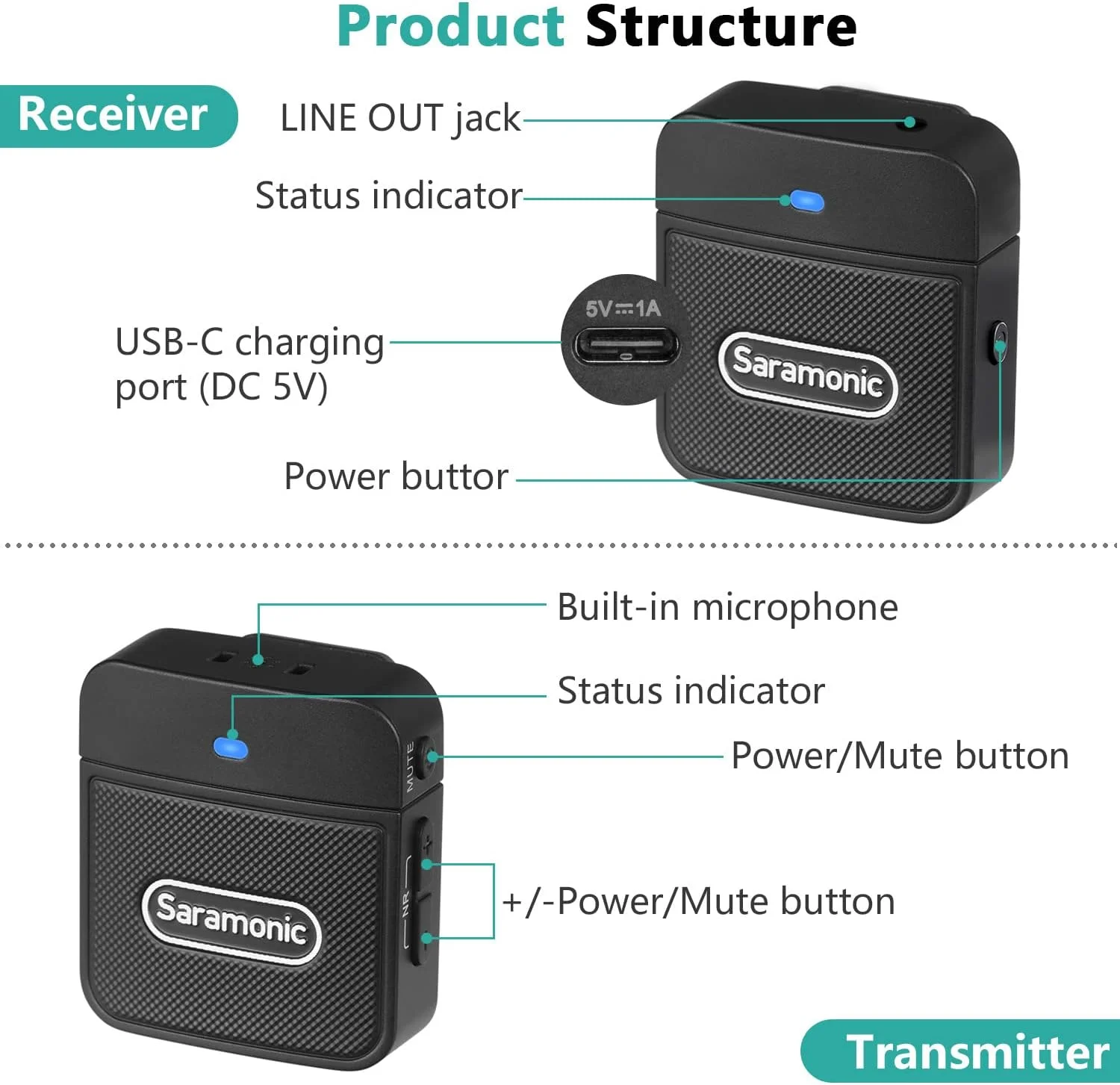 میکروفون یقه ای بی سیم سارامونیک مدل Blink100 B2 2.4GHz، میکروفون یقه ای بی سیم دوگانه برای دوربین ها، گوشی های هوشمند، ضبط DSLR، ولاگ، کاهش نویز، عمر باتری 10 ساعته، 2 فرستنده + 1 گیرنده میکروفون یقه ای بی سیم سارامونیک مدل Blink100 B2 2.4GHz، میکروفون یقه ای بی سیم دوگانه برای دوربین ها، گوشی های هوشمند، ضبط DSLR، ولاگ، کاهش نویز، عمر باتری 10 ساعته، 2 فرستنده + 1 گیرنده
