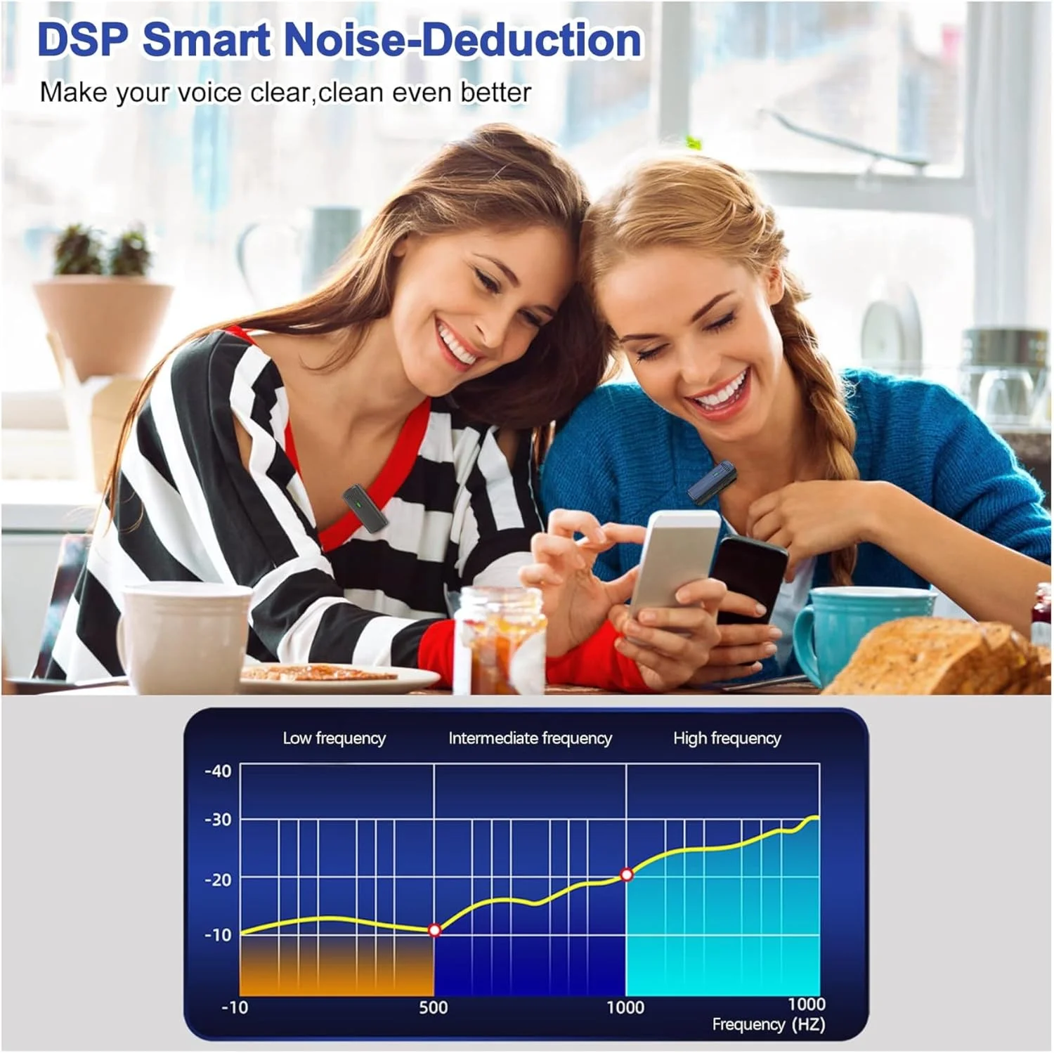 میکروفون یقه ای بی سیم KASTWAVE، میکروفون ضبط ویدیو با قابلیت حذف نویز و تغییر صدا، میکروفون مینی با جعبه شارژ برای آیفون، 8 ساعت عمر باتری، مشکی