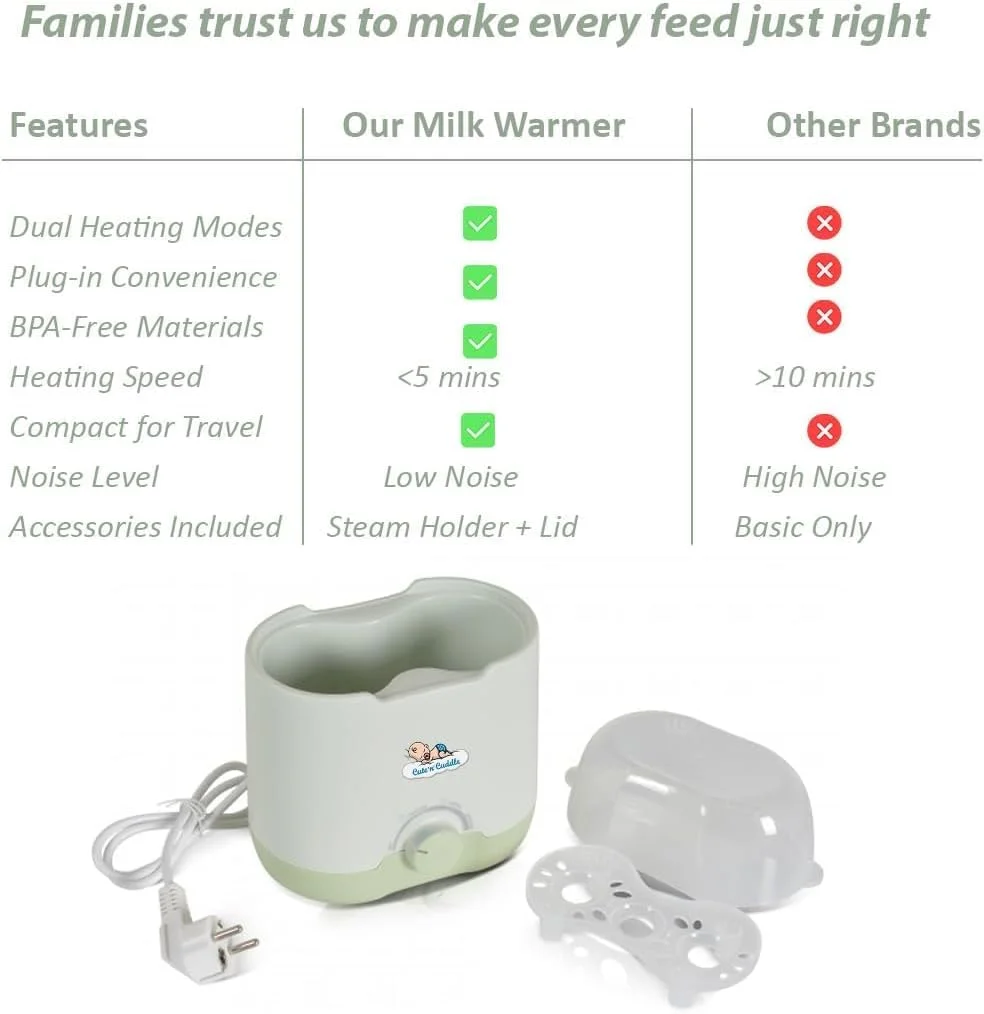 مجموعه لوازم ضروری مراقبت از نوزاد – 120 زیرانداز تعویض یکبار مصرف فوق العاده جاذب (60x45 سانتی متر اسطوخودوس) + گرم کننده شیر برقی با گرمایش دوگانه شیشه ای برای شیر مادر و آب برای مسافرت و استفاده در منزل