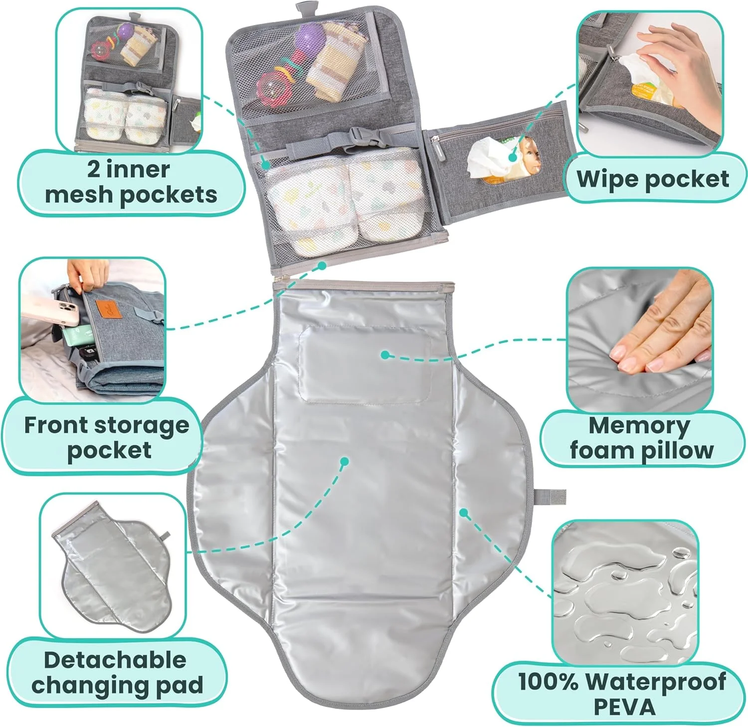زیرانداز تعویض قابل حمل کودک IKEEP - زیرانداز تعویض پوشک نرم و راحت با جیب دستمال مرطوب، ضد آب و تمیز کردن آسان - هدیه سیسمونی نوزاد، لوازم ضروری، لیست خرید نوزاد