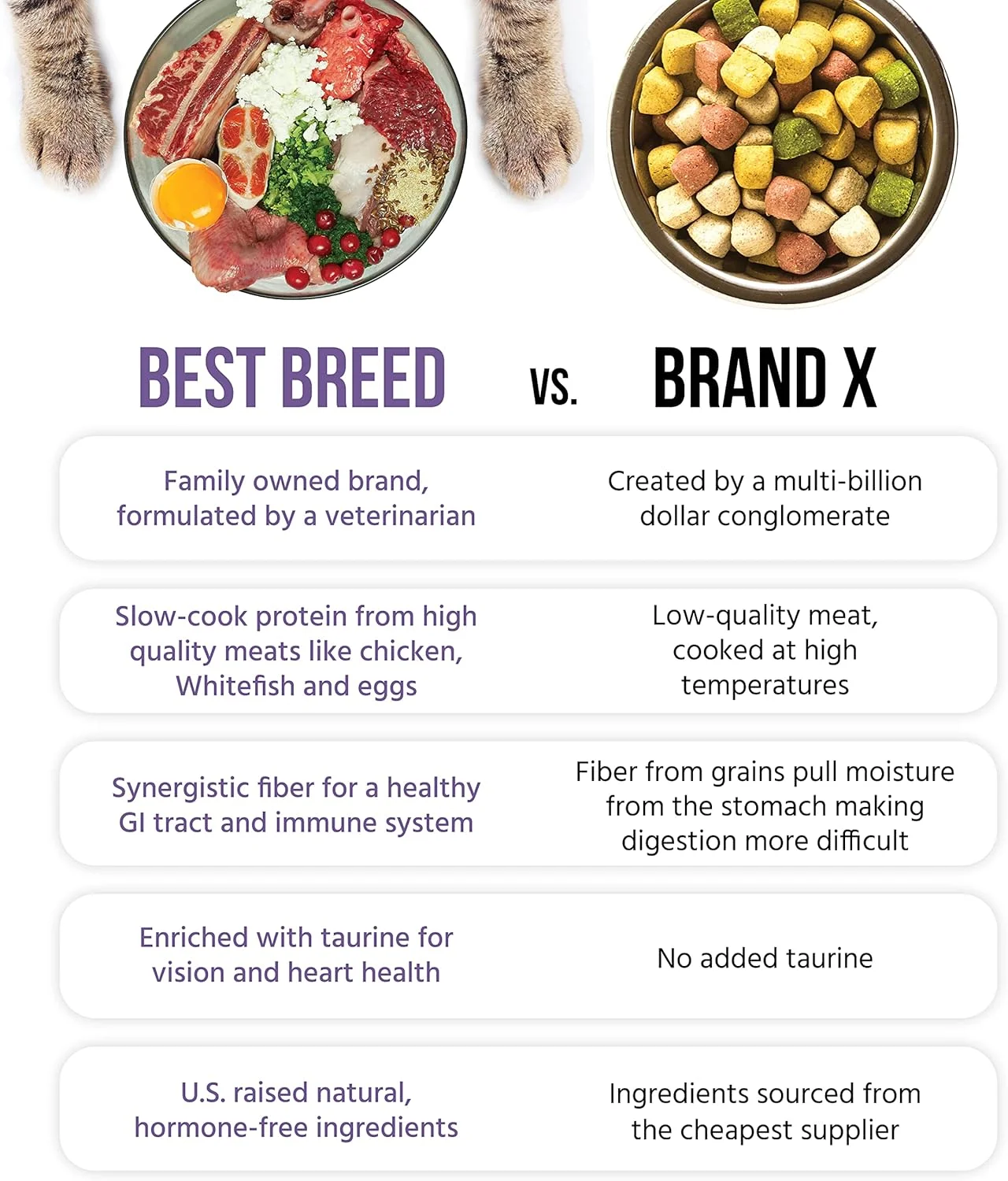 بهترین نژاد غذای خشک گربه بدون غلات ساخت آمریکا [غذای خشک طبیعی گربه برای تمام سنین] - 4 پوند