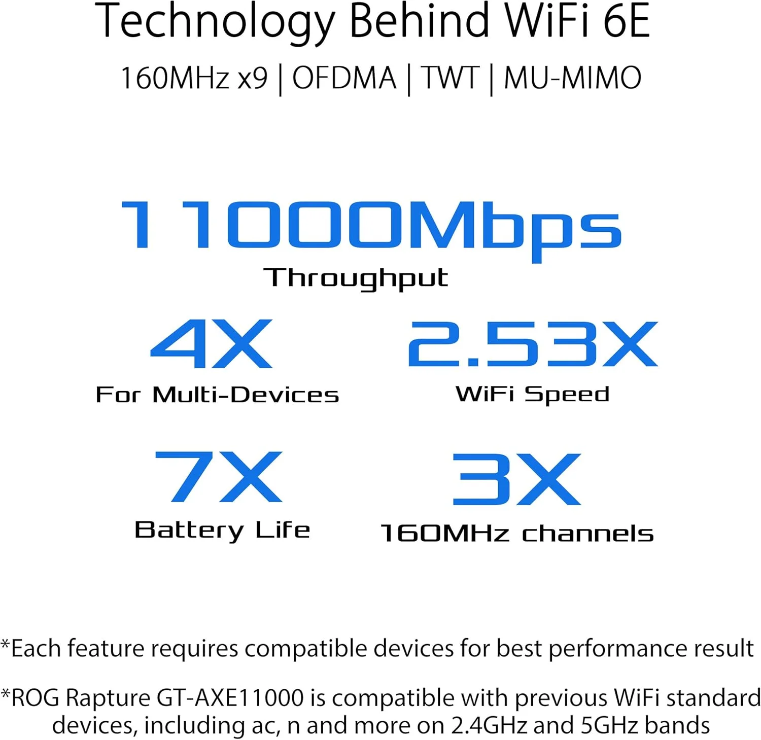 روتر گیمینگ سه بانده گیگابیتی Asus WiFi 6 مدل ROG GTAXE11000 Rapture 802.11ax با سرعت 114848044804 مگابیت بر ثانیه، دارای پورت های اترنت LAN (RJ45) با سرعت 1010010002500 مگابیت بر ثانیه، 5 عدد پورت، پشتیبانی از MUMiMO، بله، خیر، بدون mo روتر گیمینگ سه بانده گیگابیتی Asus WiFi 6 مدل ROG GTAXE11000 Rapture 802.11ax با سرعت 114848044804 مگابیت بر ثانیه، دارای پورت های اترنت LAN (RJ45) با سرعت 1010010002500 مگابیت بر ثانیه، 5 عدد پورت، پشتیبانی از MUMiMO، بله، خیر، بدون mo