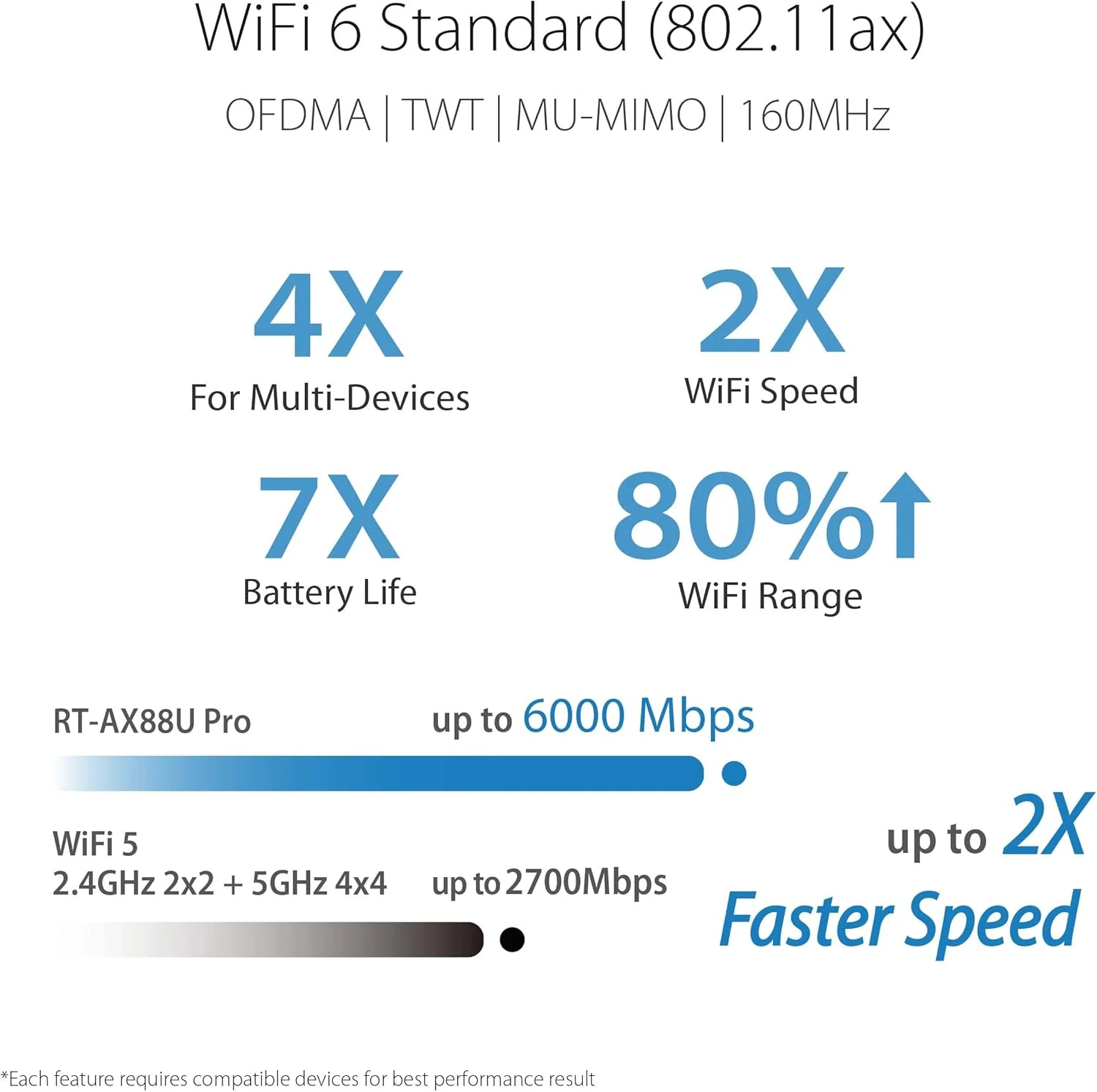 روتر گیمینگ ASUS RT-AX88U Pro (AX6000) دو بانده WiFi 6 قابل ارتقا، دارای دو پورت 2.5G، ASUS Rangeboost Plus، Port Forwarding، امنیت شبکه بدون اشتراک، Instant Guard، VPN، سازگار با AiMesh روتر گیمینگ ASUS RT-AX88U Pro (AX6000) دو بانده WiFi 6 قابل ارتقا، دارای دو پورت 2.5G، ASUS Rangeboost Plus، Port Forwarding، امنیت شبکه بدون اشتراک، Instant Guard، VPN، سازگار با AiMesh