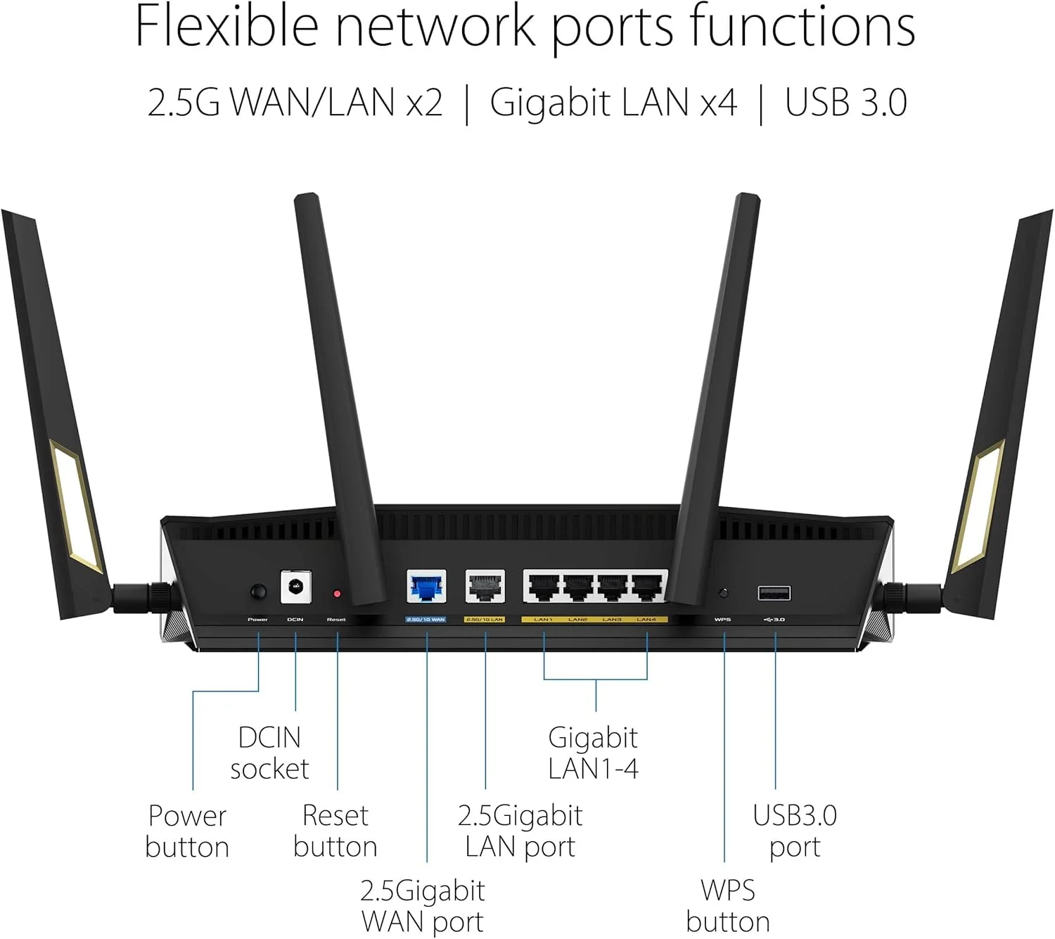روتر گیمینگ ASUS RT-AX88U Pro (AX6000) دو بانده WiFi 6 قابل ارتقا، دارای دو پورت 2.5G، ASUS Rangeboost Plus، Port Forwarding، امنیت شبکه بدون اشتراک، Instant Guard، VPN، سازگار با AiMesh روتر گیمینگ ASUS RT-AX88U Pro (AX6000) دو بانده WiFi 6 قابل ارتقا، دارای دو پورت 2.5G، ASUS Rangeboost Plus، Port Forwarding، امنیت شبکه بدون اشتراک، Instant Guard، VPN، سازگار با AiMesh